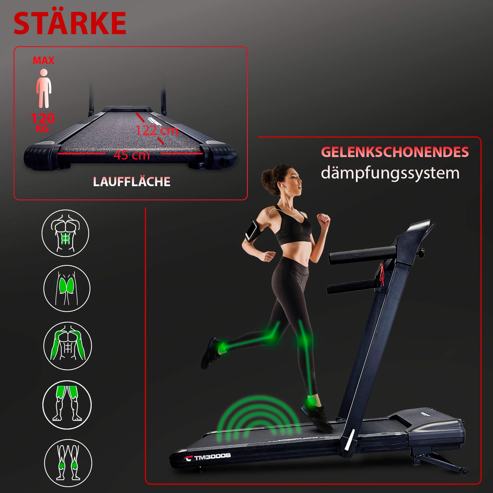Laufband mit 45 cm breiter Lauffläche und gelenkschonendem Dämpfungssystem. Anzeige von Muskelgruppen.