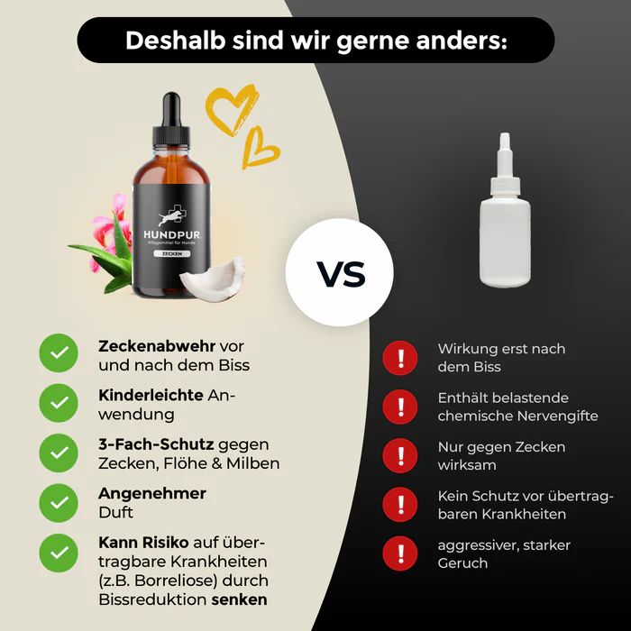 Braune Flasche mit Pipette. Aufschrift Hundpur Zecken Tinktur. Vergleich mit weißer Flasche. Text: Zeckenabwehr, einfache Anwendung, 3-fach Schutz, angenehmer Duft.