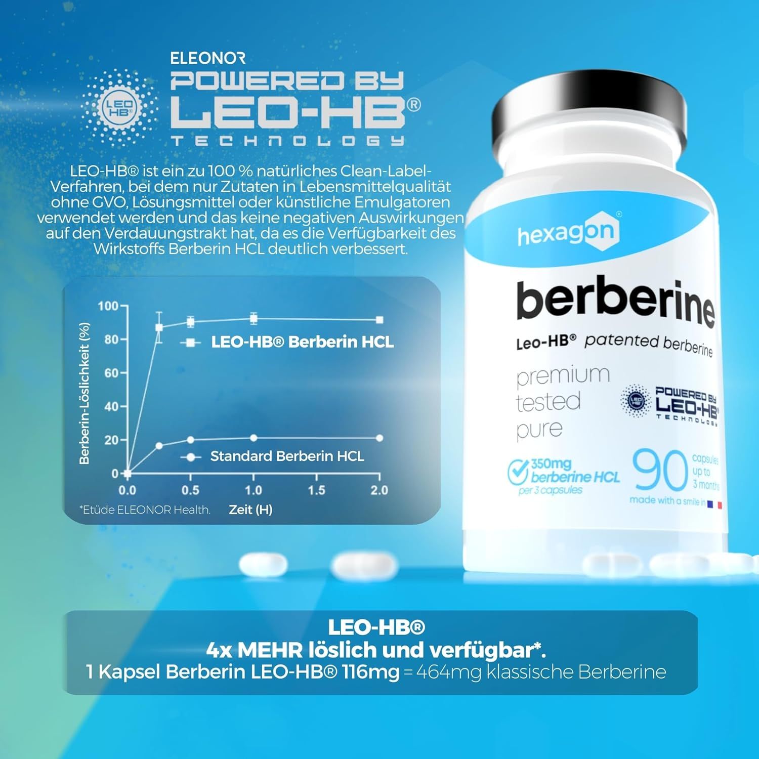 Hexagon Berberin Kapsel: Flasche mit 90 Kapseln, LEO-HB® Technologie, 350mg Berberin HCL.