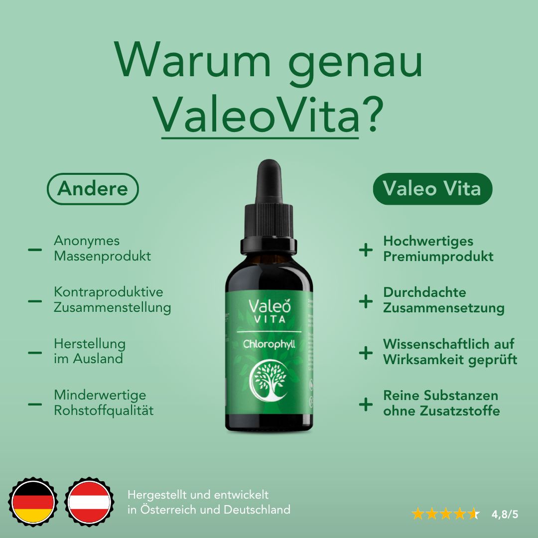 Braune Glasflasche mit Tropfer. Grünes Etikett mit Baum-Logo. Text: Valeo Vita, Chlorophyll. Sternebewertung. Logos von Deutschland und Österreich.