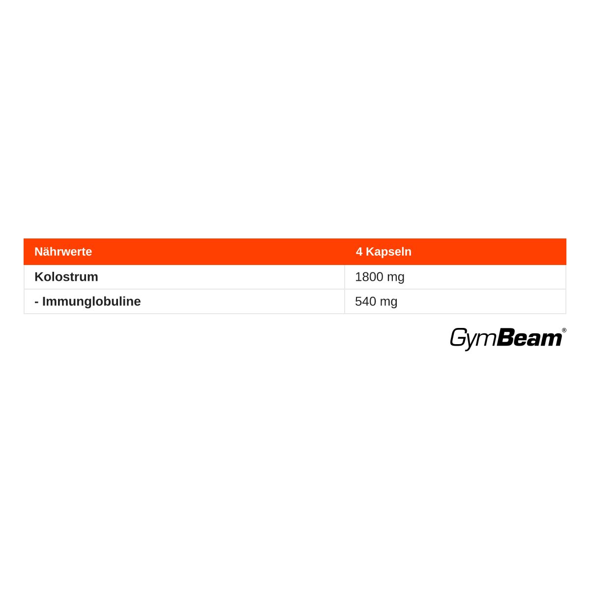Nährwerttabelle für GymBeam Kolostrum Kapseln: 4 Kapseln enthalten 1800 mg Kolostrum und 540 mg Immunglobuline.