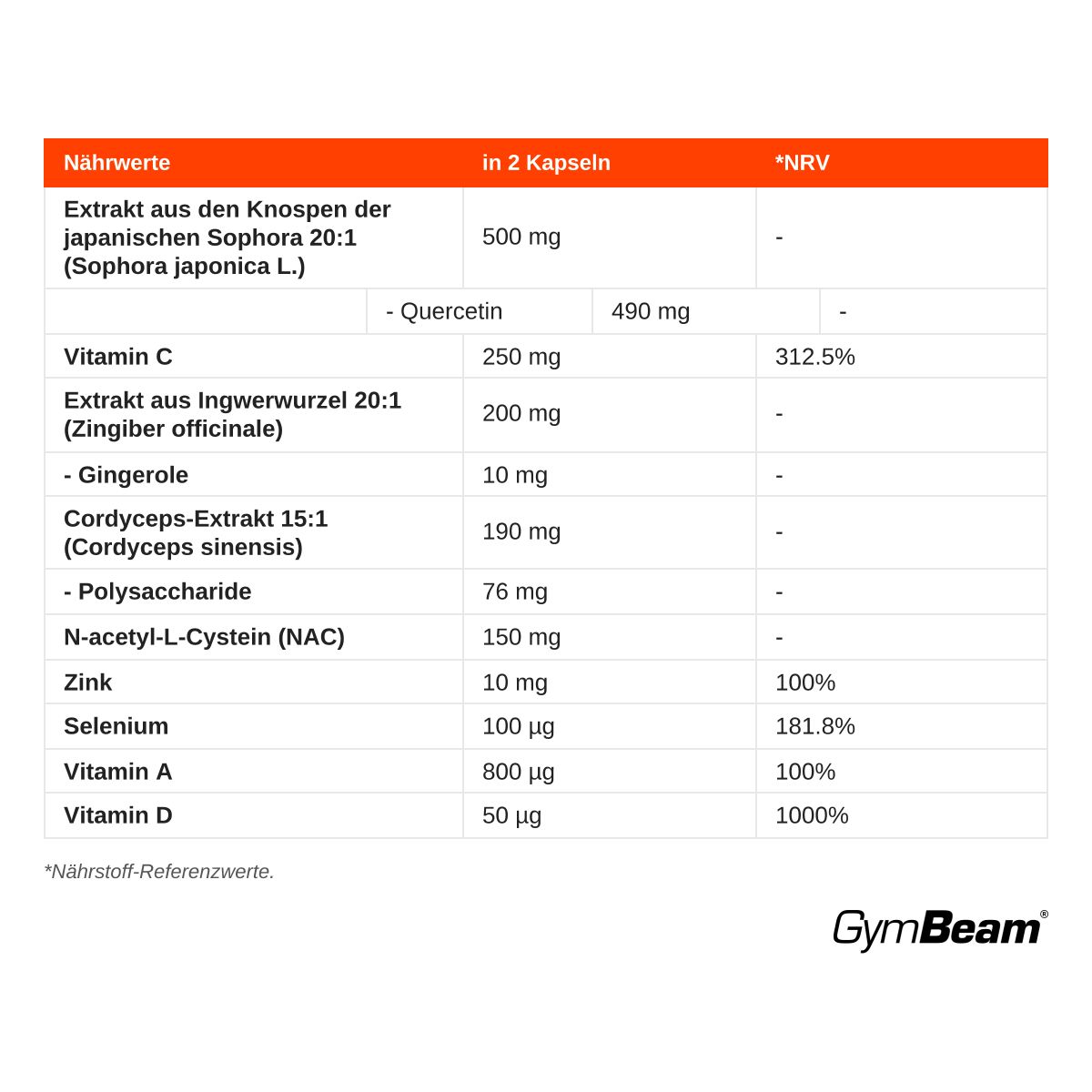 Nährwerttabelle für Lung Support Kapseln: Sophora, Quercetin, Vitamin C, Ingwer, Cordyceps, NAC, Zink, Selen, Vitamine A & D.