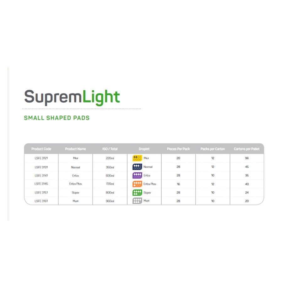 Tabelle mit Produktcodes, Namen, ISO-Werten, Tropfen, Stück pro Packung und Karton. SupremLight, kleine geformte Einlagen.