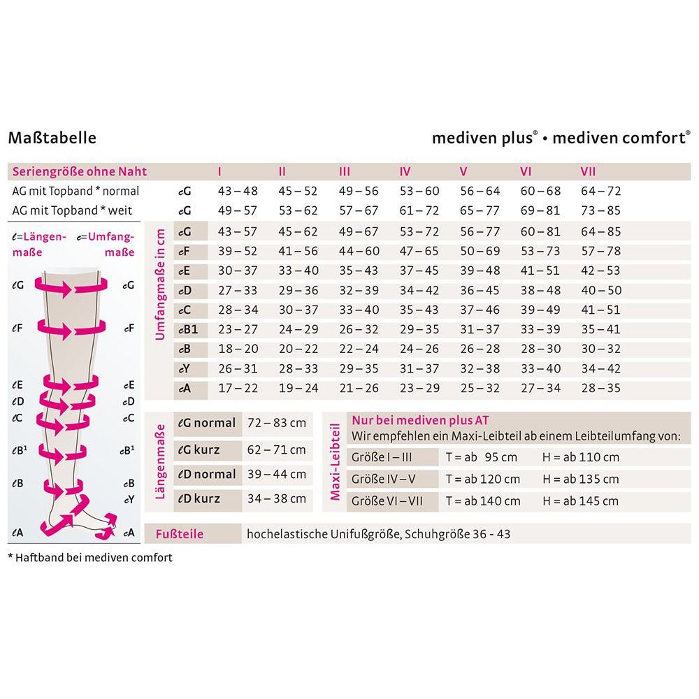 mediven plus CCL1 AD Kompressionsstrümpfe normal (39-44 cm) o. Fußspitze Trikotabschlussrand