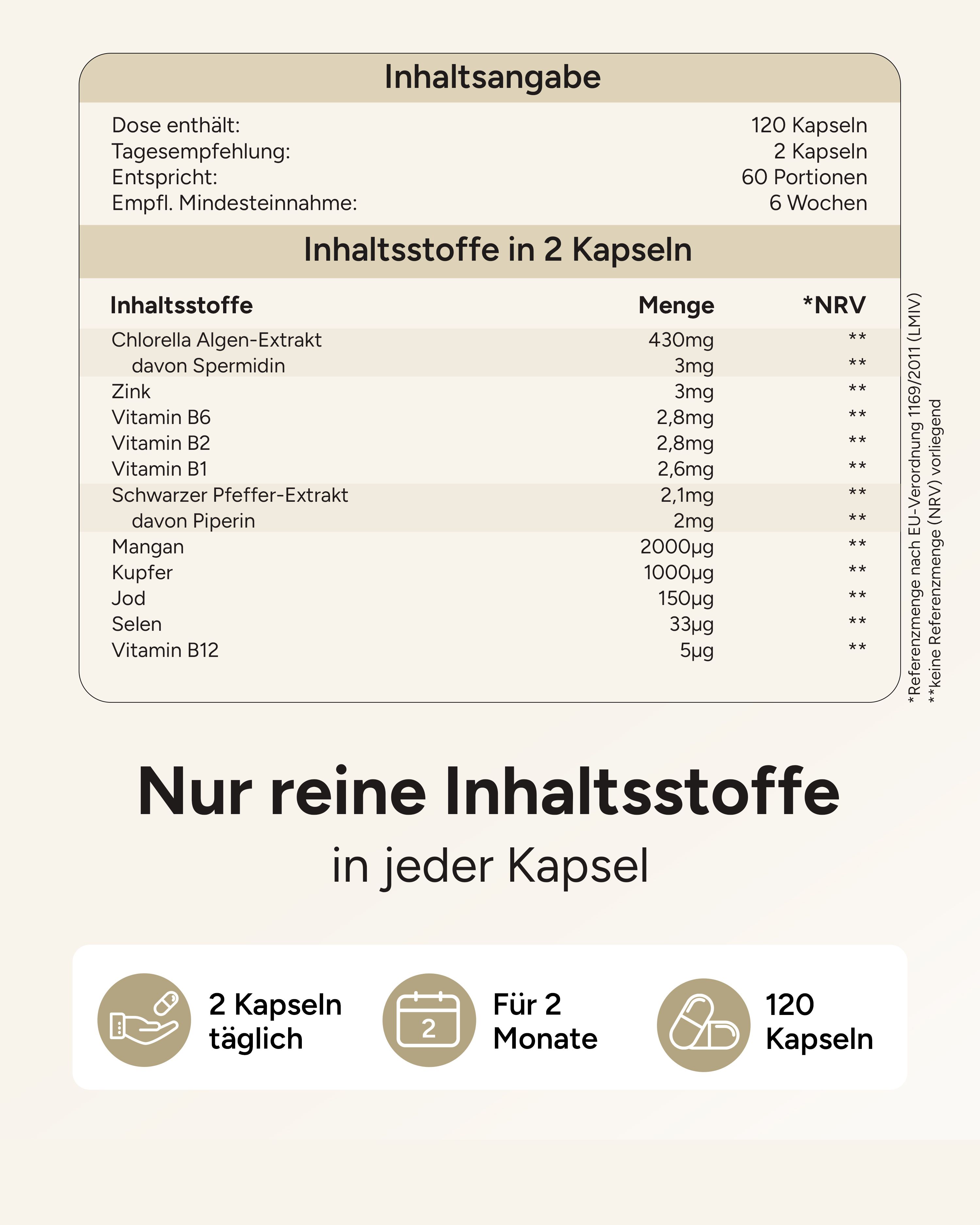 Nährwerttabelle mit Inhaltsstoffen: Chlorella Algen-Extrakt, Spermidin, Zink, Vitamine. Text: 2 Kapseln täglich, 120 Kapseln, 6 Wochen.