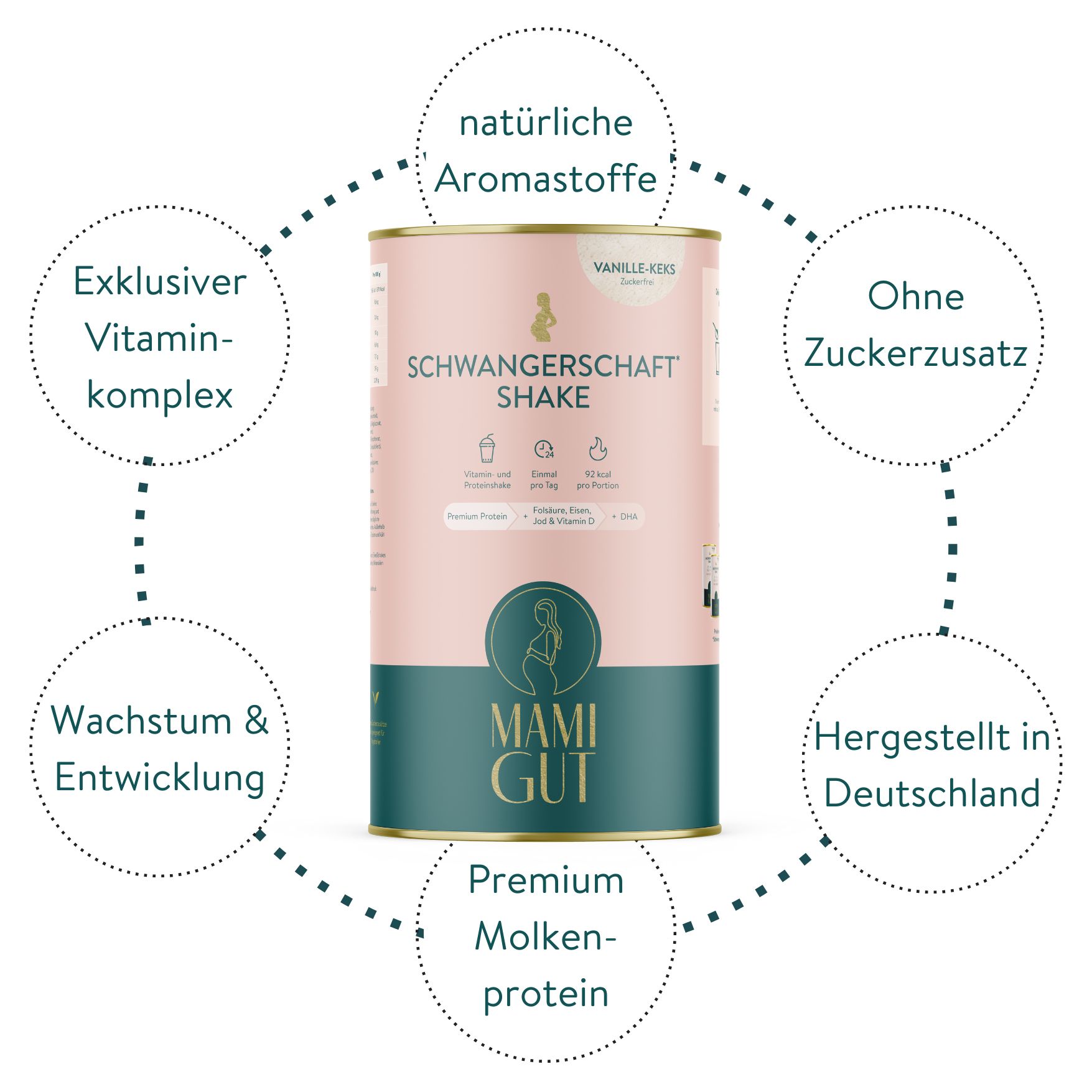 MamiGut Schwangerschaft