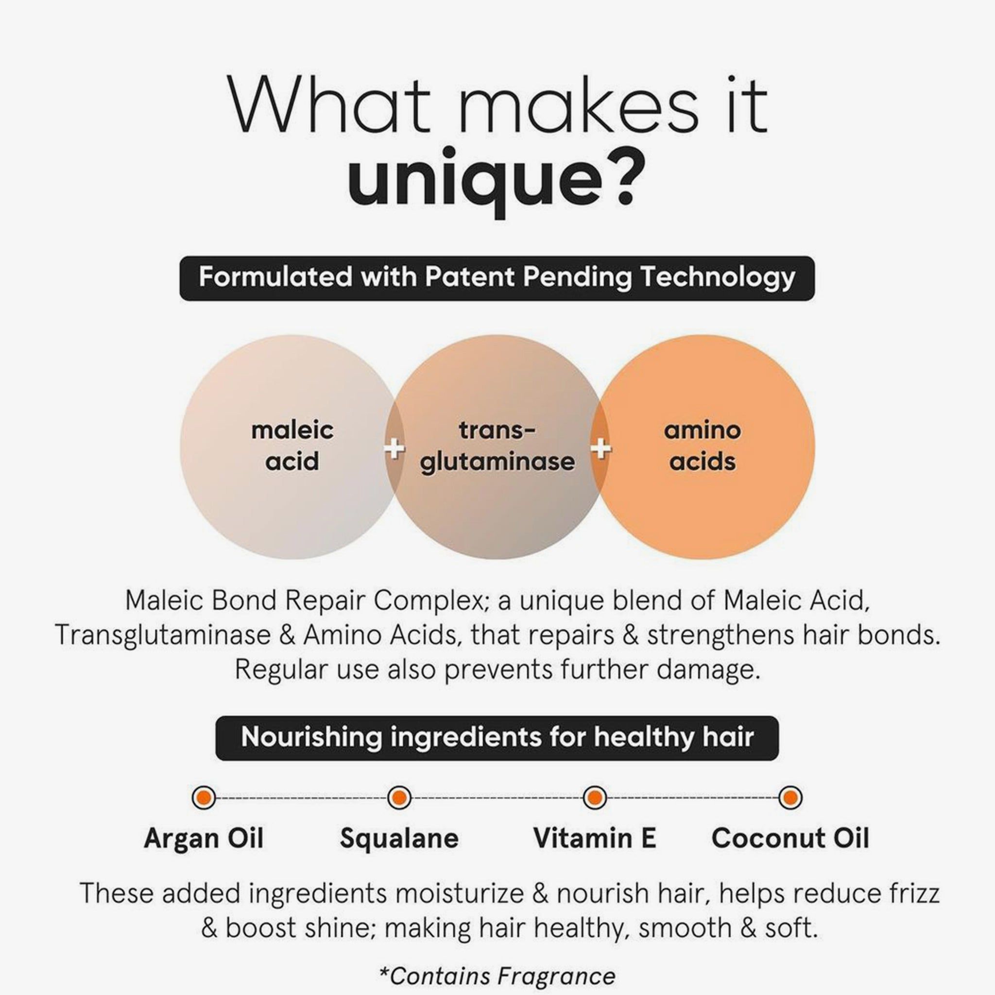 Infografik: Maleic Bond Repair Complex. Inhaltsstoffe: Maleinsäure, Transglutaminase, Aminosäuren. Zusätzliche Inhaltsstoffe: Arganöl, Squalan, Vitamin E, Kokosöl.