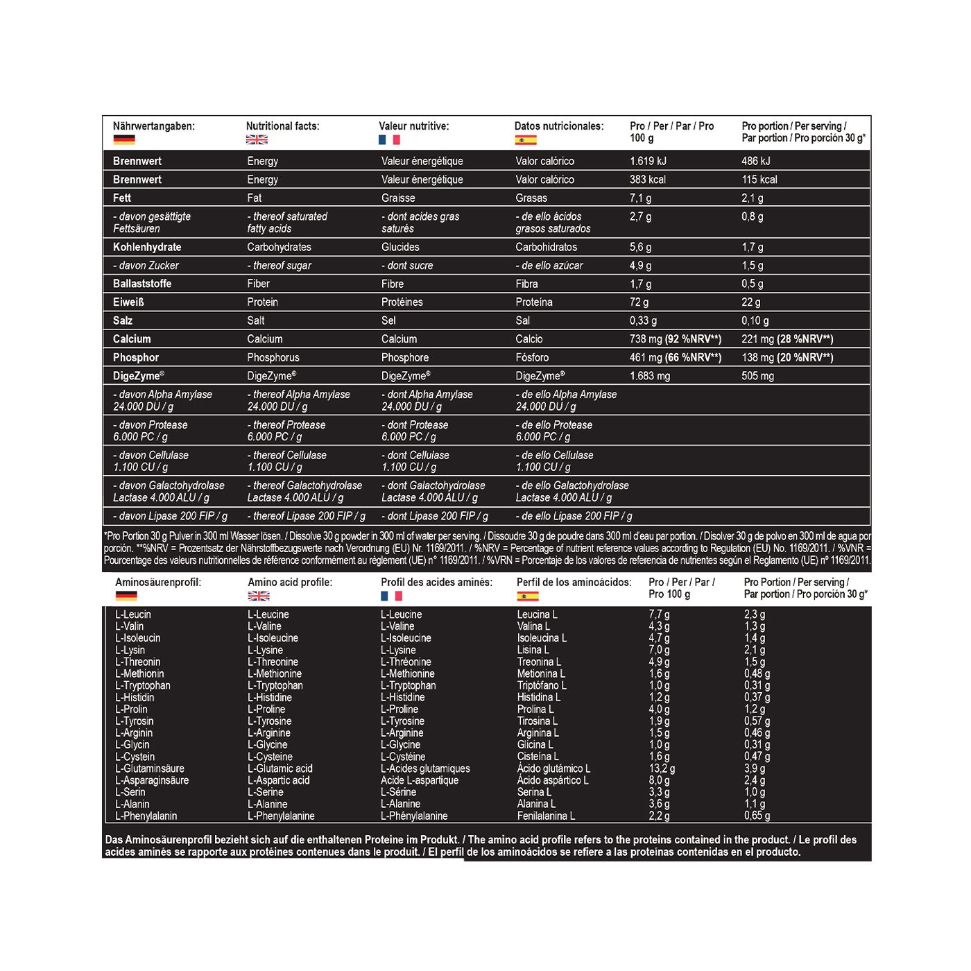 Detailansicht der Nährwert- und Aminosäureprofile auf der Rückseite der MST Best Whey Protein Dose.