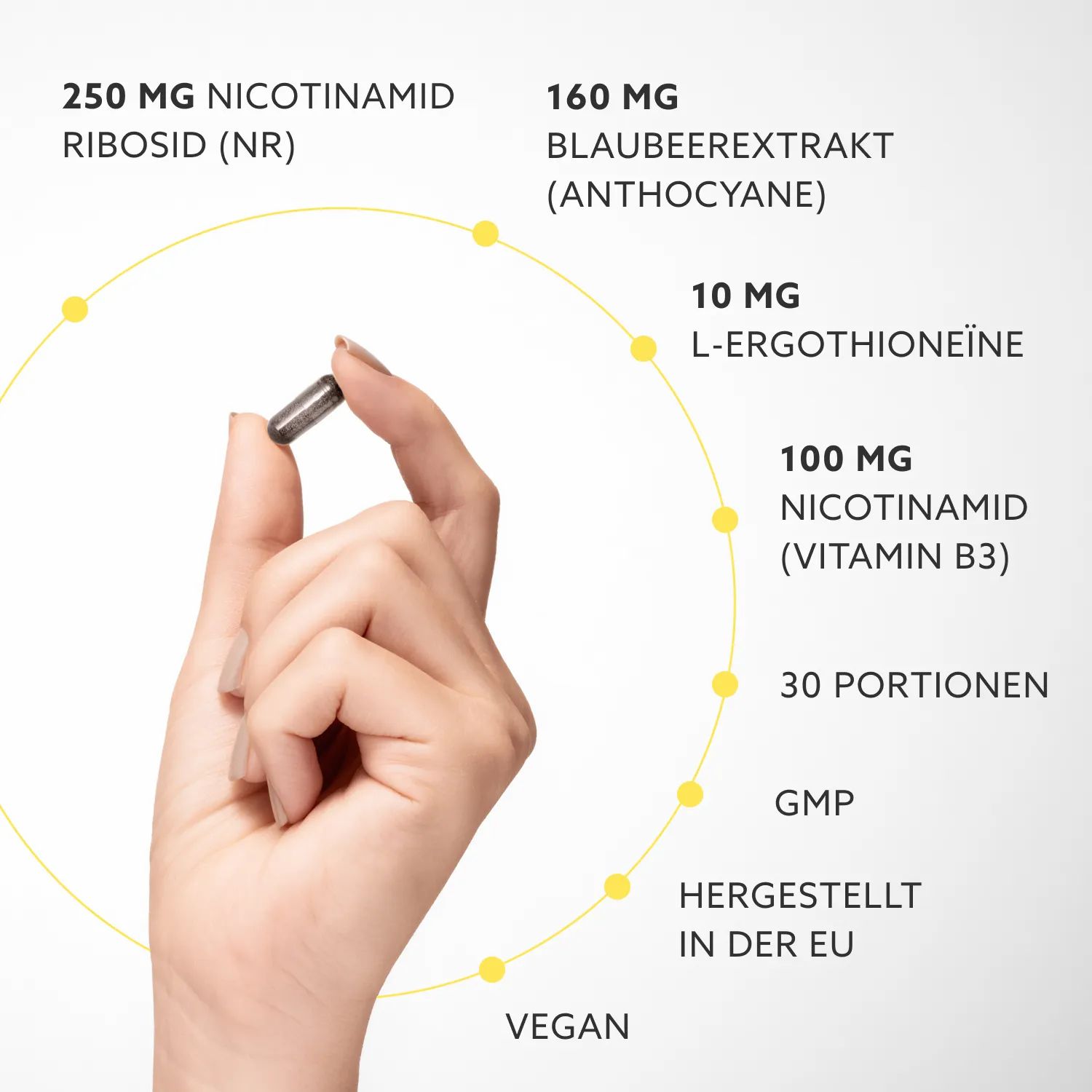 Hand hält Kapsel. Gelber Hintergrund mit Text: 250mg Nicotinamid Ribosid, 160mg Blaubeerextrakt, 10mg L-Ergothionein, 100mg Nicotinamid.