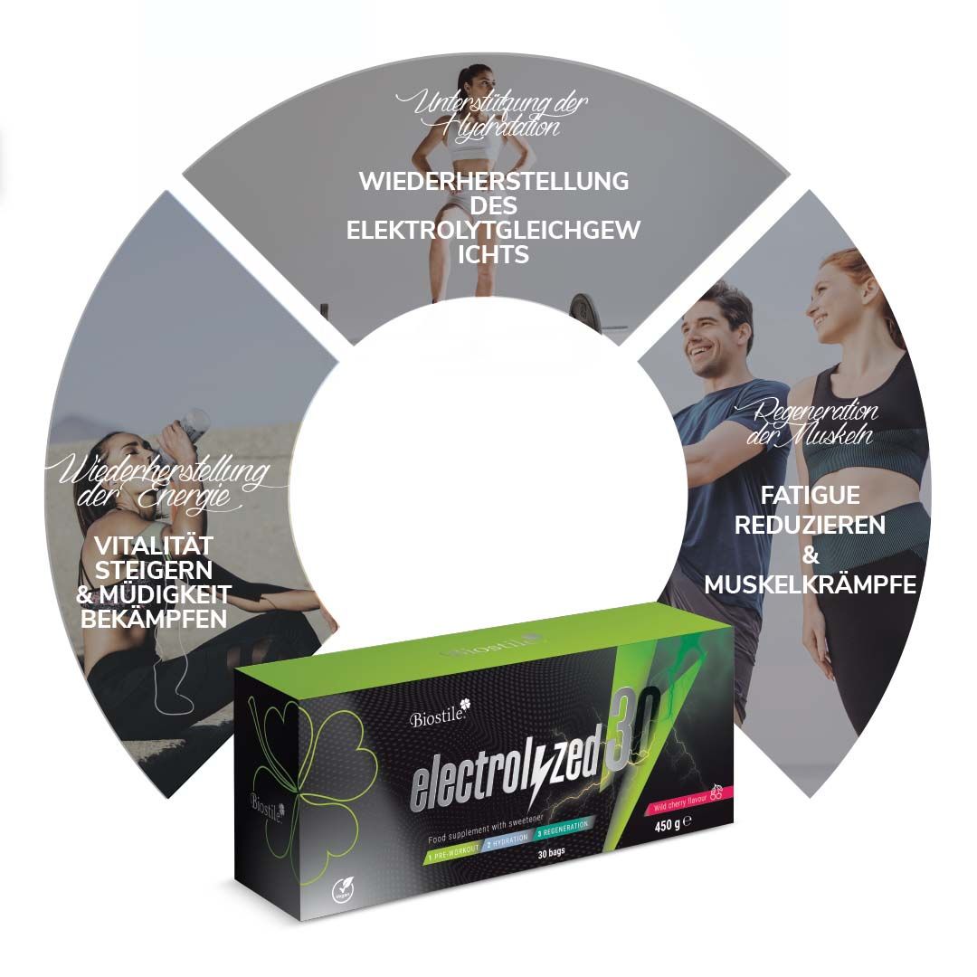 Biostile Electrolyzed30 Elektrolyt-Pulver Schachtel mit Darstellung von Anwendern und Vorteilen.