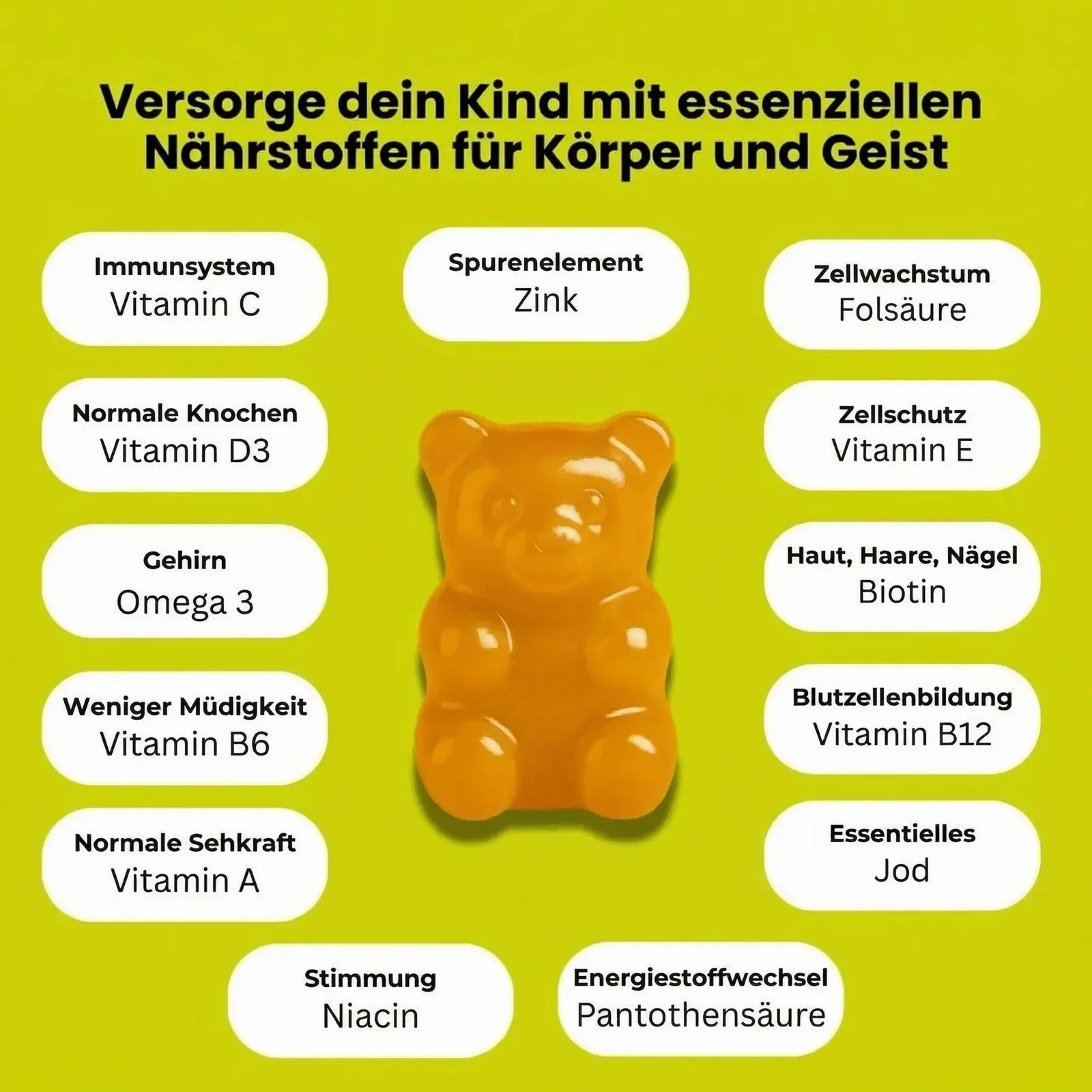 Grafik mit Gummibärchen. Beschriftung: Vitamin C, Zink, Folsäure, Vitamin D3, Omega 3, Vitamin E, Vitamin B6, Biotin, Vitamin A, Jod, Vitamin B12.