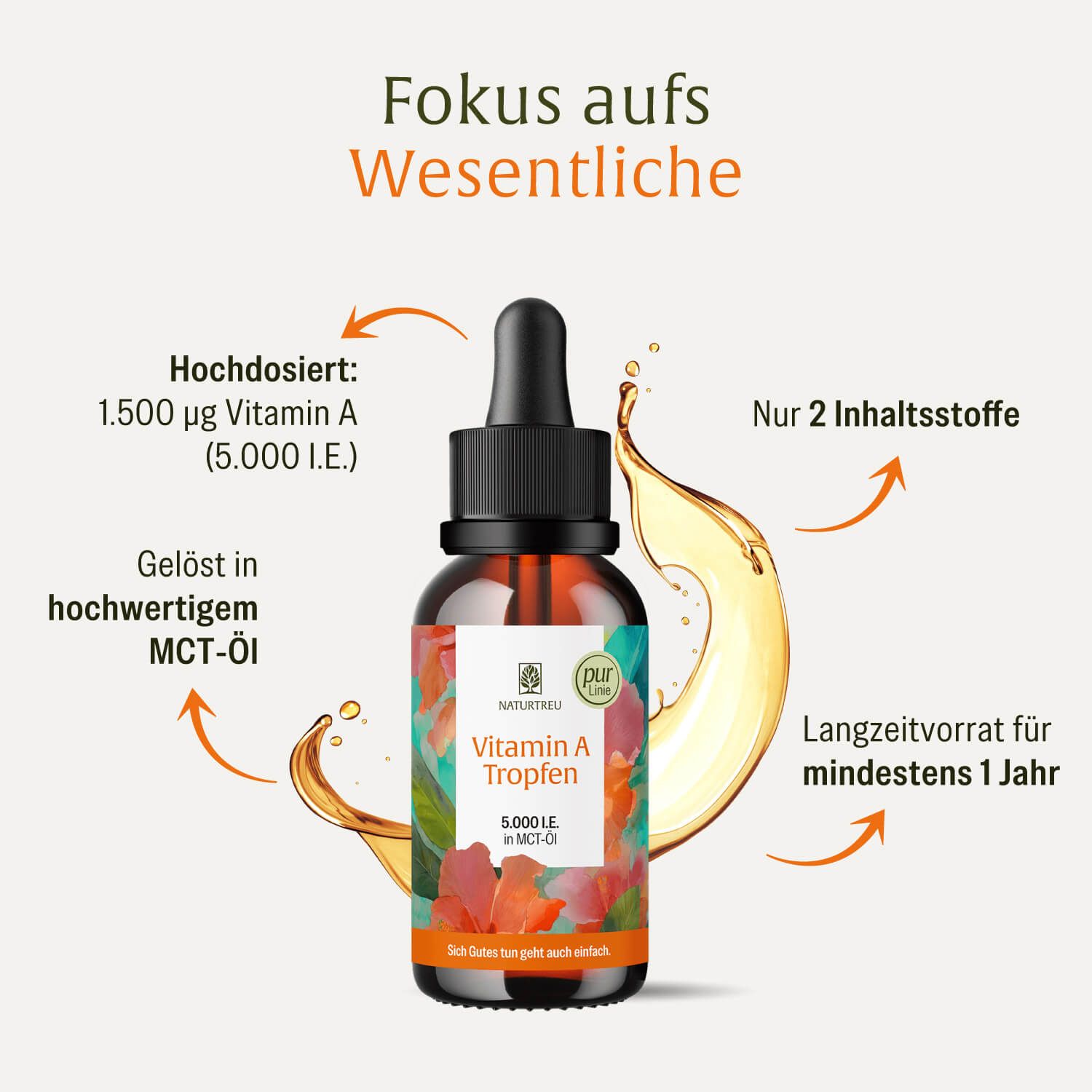 Flasche mit Pipette, umgeben von Ölspritzern und Pfeilen mit Produktinformationen.
