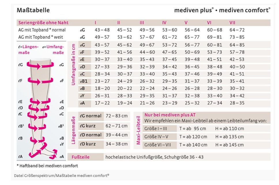 mediven plus CCL2 AD Kompressionsstrümpfe kurz (34-38 cm) mit Noppenhaftband