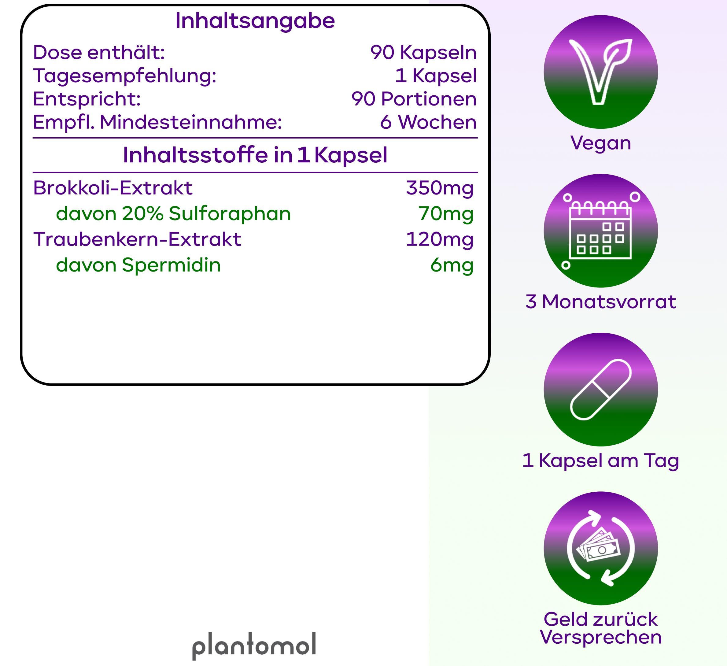 Tabellen mit Inhaltsstoffen: 90 Kapseln, 1 Kapsel pro Portion. Enthält Brokkoli-Extrakt, Traubenkern-Extrakt, Spermidin. Vegan. 3 Monatsvorrat. 1 Kapsel täglich.
