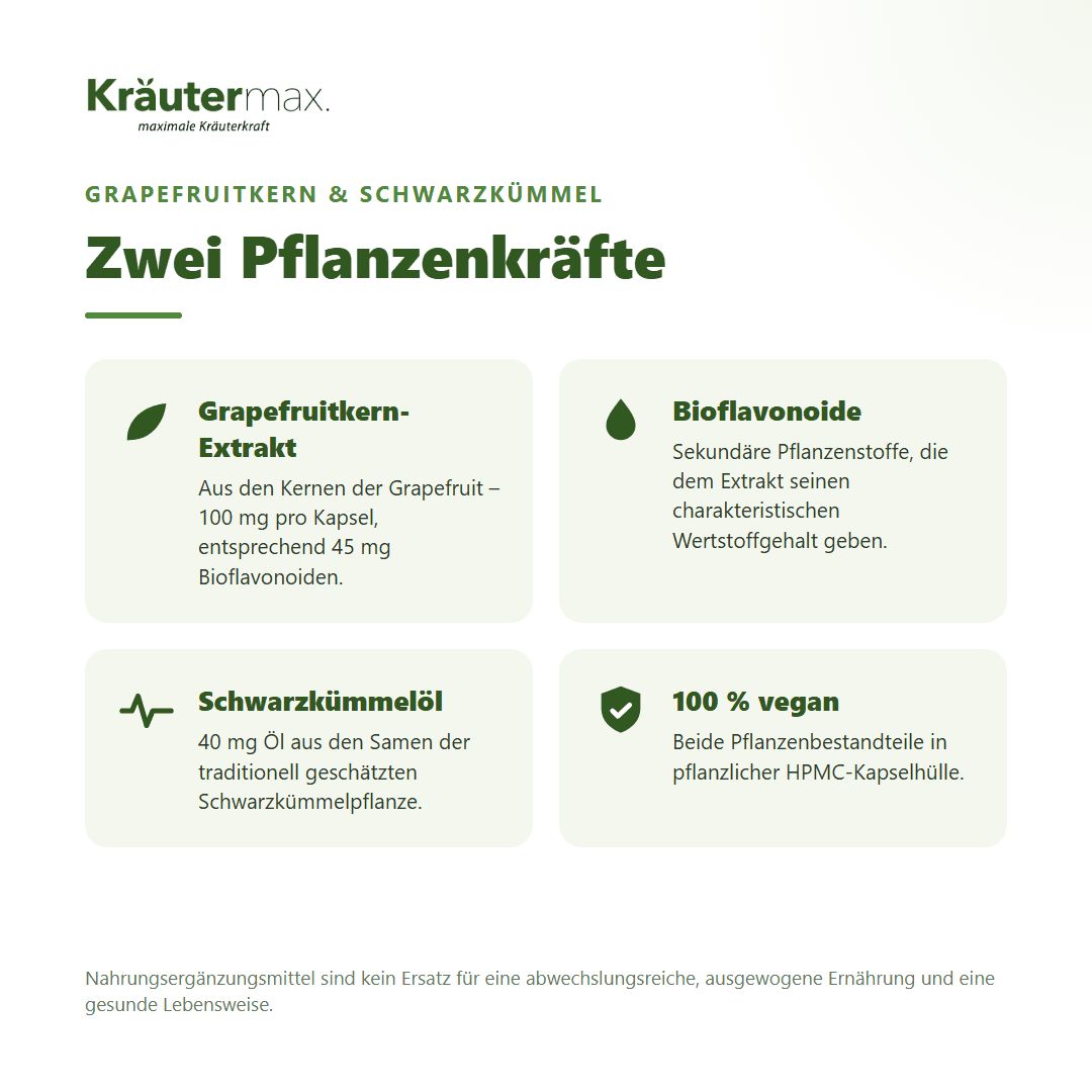Kräutermax: Grapefruitkern-Extrakt 100 mg, Bioflavonoide 45 mg, Schwarzkümmelöl 40 mg.