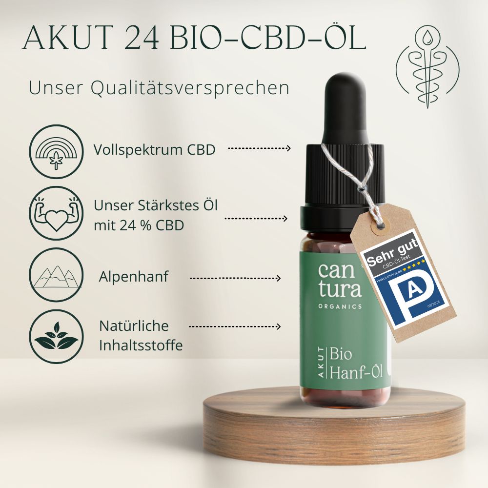 Braune Flasche mit Tropfer auf Holzsockel. Anhänger mit P-Siegel. Aufschrift: can tura, Bio Hanf-Öl, AKUT 24 BIO-CBD-ÖL.
