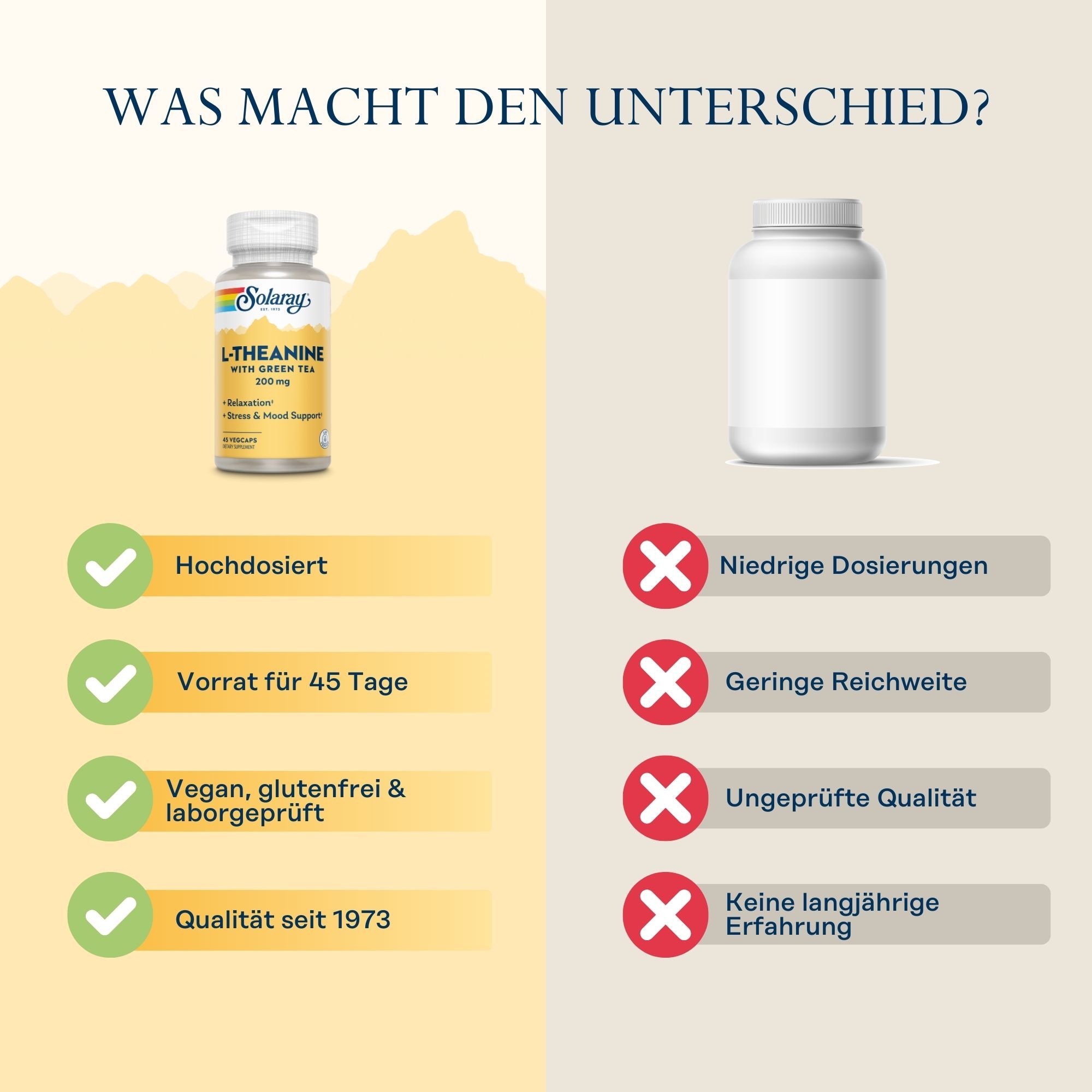 Vergleich: Solaray L-Theanin 200 mg vs. Marke X. Solaray: Hochdosiert, 45 Tage Vorrat, vegan, Qualität seit 1973.