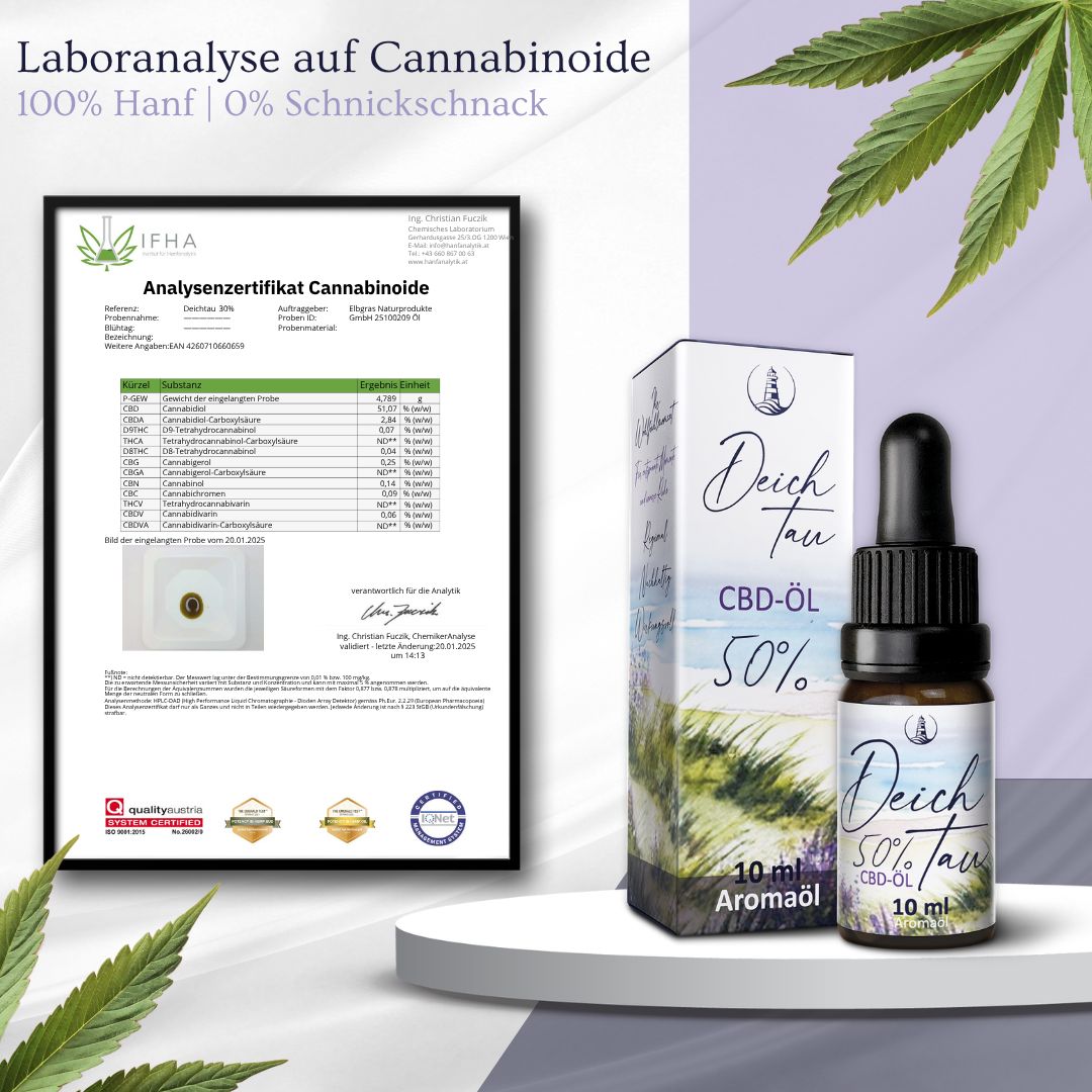 Analysenzertifikat für Cannabinoide neben Deichtau CBD Öl 50% Flasche und Umverpackung.