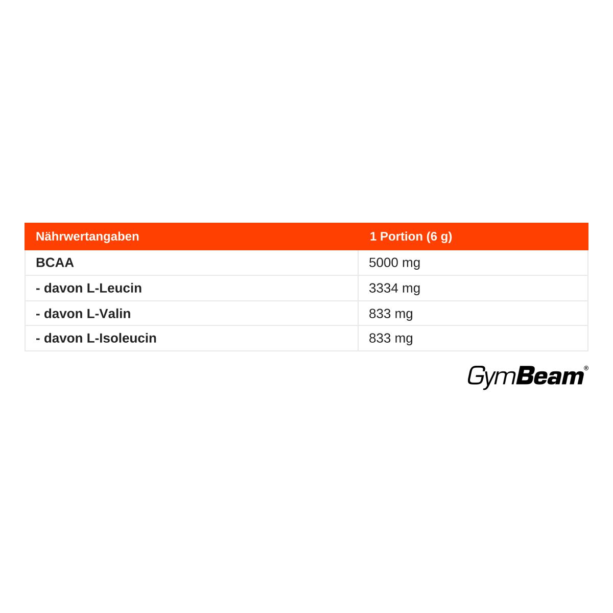 GymBeam BCAA Nährwerte: 6g Portion, 5000mg BCAA, 3334mg L-Leucin.