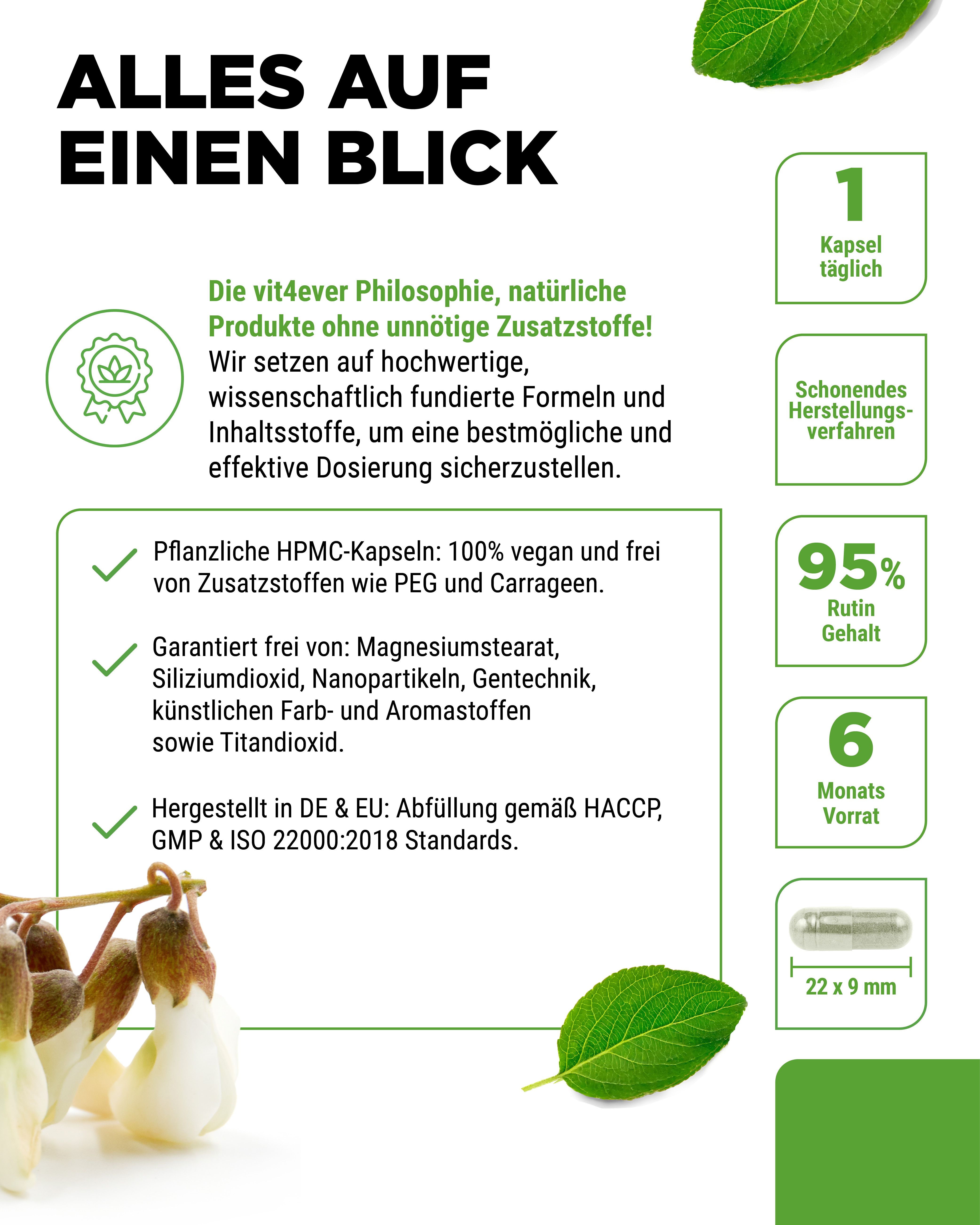 Infografik mit Flasche Rutin-Kapseln. Aufschrift: Alles auf einen Blick. Informationen zu Kapseln, Reinheit, Inhaltsstoffen, Herstellung.