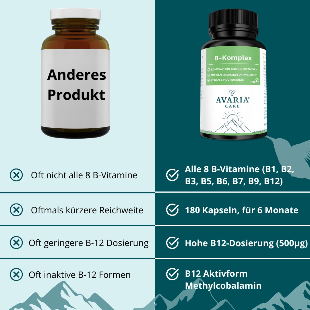 AVARIA CARE® Vitamin B Komplex – hochdosiert – 8 B-Vitamine & B12 – vegan