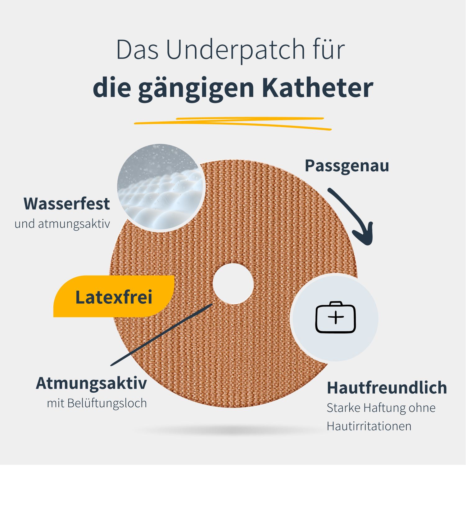 Runder, beiger Katheter-Underpatch mit zentralem Loch. Text: wasserfest, atmungsaktiv, latexfrei, hautfreundlich.