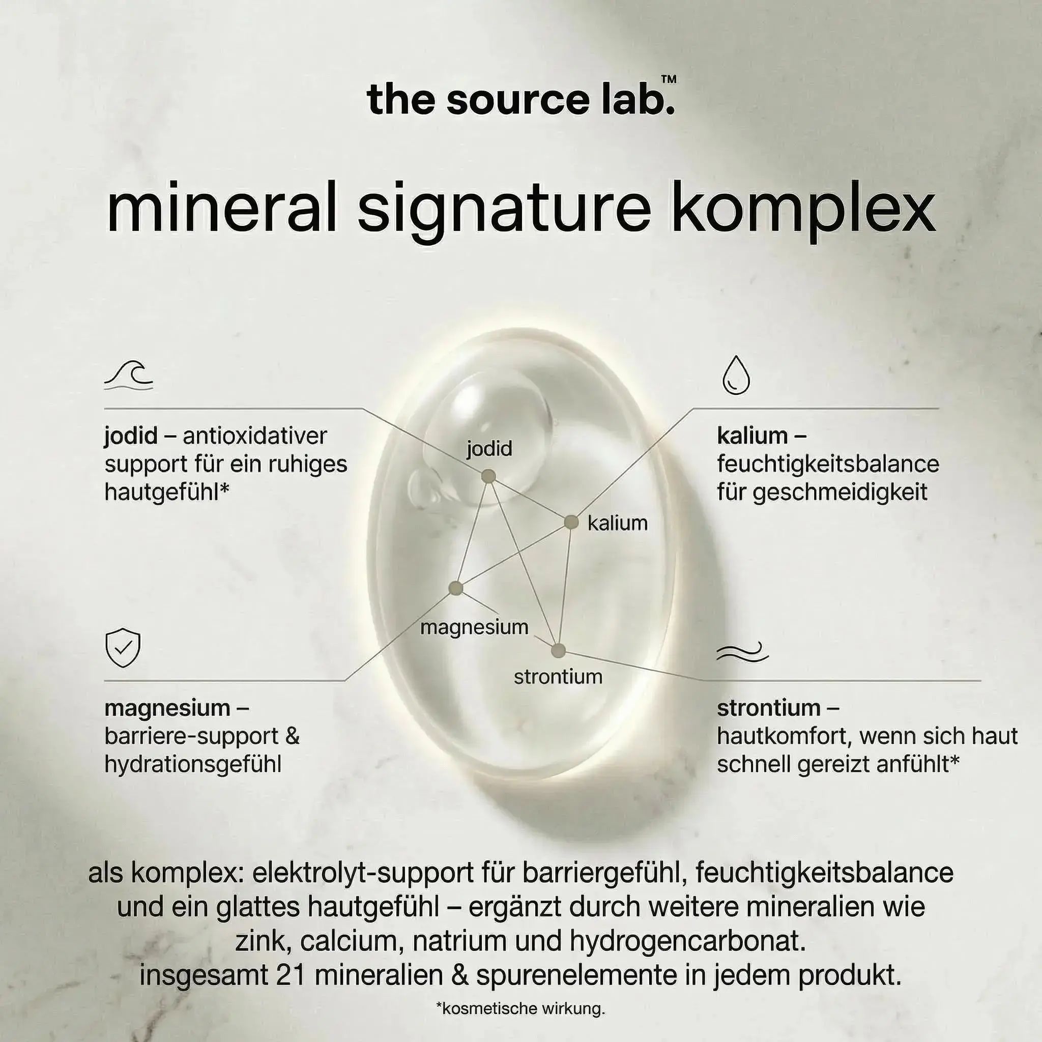 Transparente Flüssigkeit mit Mineralien-Diagramm. Text: mineral signature komplex. Diagramm mit Mineralien-Bezeichnungen. Aufschrift: the source lab.