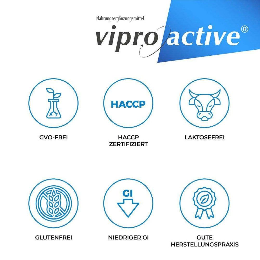 Viproactive®-Logo. Kreise mit Symbolen: GVO-frei, HACCP-zertifiziert, laktosefrei, glutenfrei, niedriger GI, gute Herstellungspraxis.