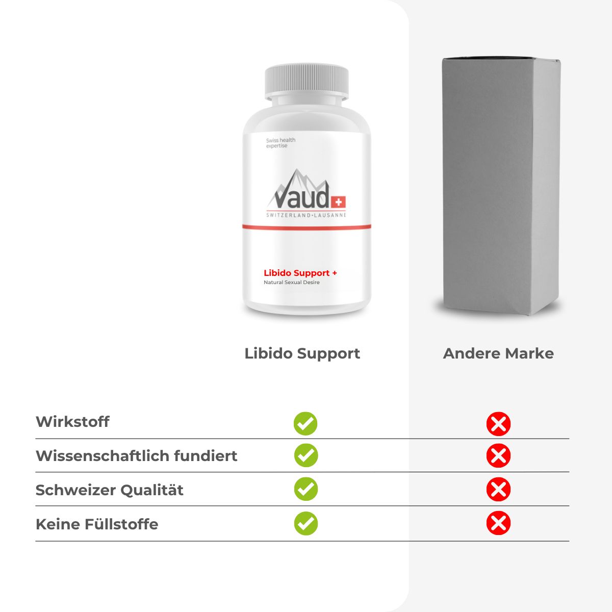 Produktvergleich: Flasche Libido Support vs. andere Marke. Wirkstoffe, Qualität, ohne Füllstoffe.