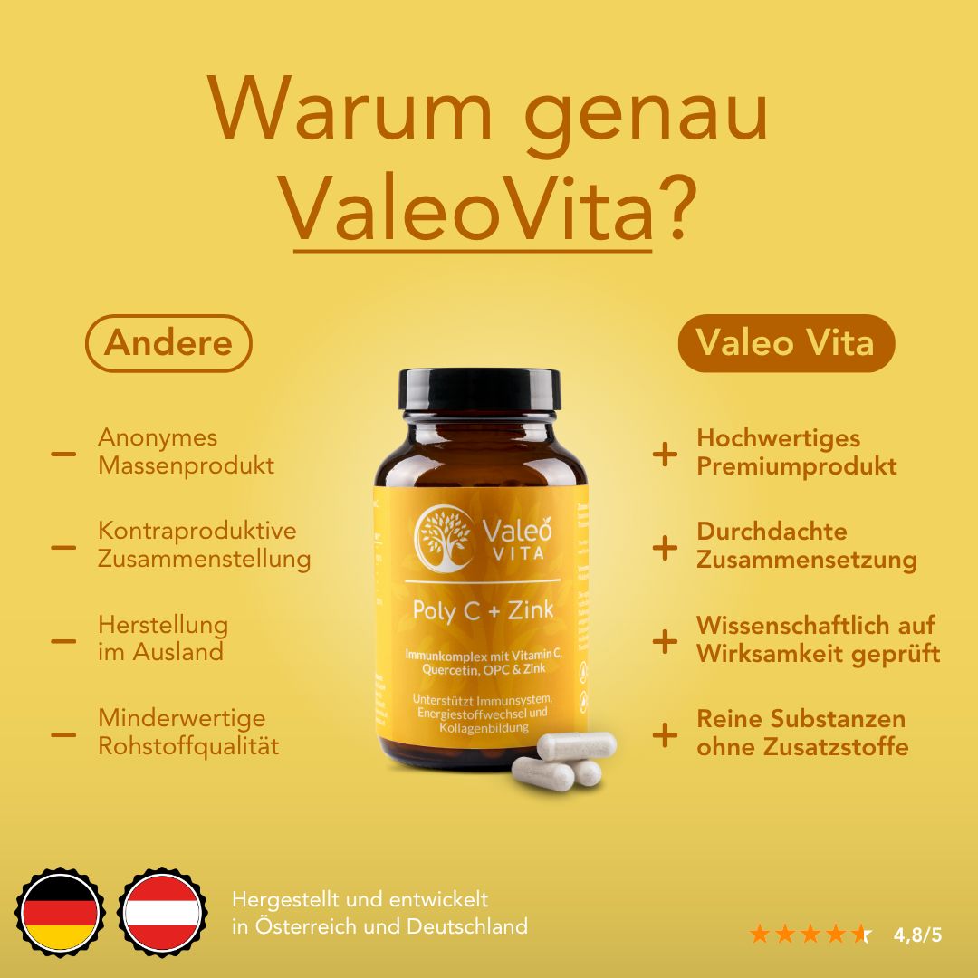 Produktflasche mit Kapseln. Text: Warum genau ValeoVita? Vergleich: anonymes Massenprodukt vs. hochwertiges Premiumprodukt.