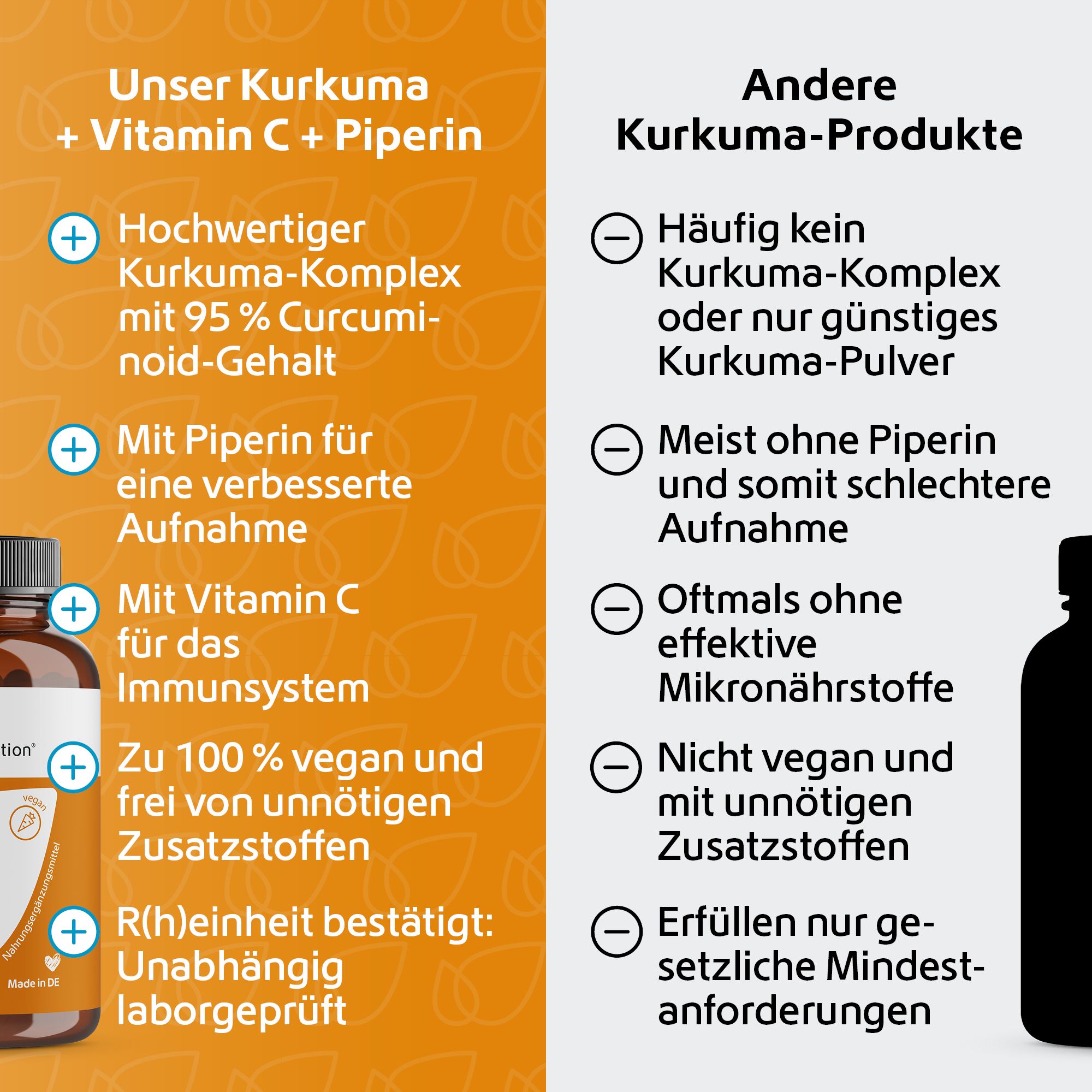 Vergleich Kurkuma-Produkte. Links: Kurkuma + Vitamin C + Piperin. Rechts: Andere Kurkuma-Produkte.  Text und Flasche.