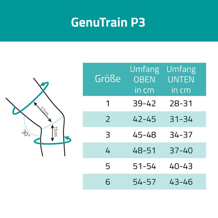Diagramm mit Maßangaben für die GenuTrain P3 Kniebandage. Größen 1-6, Umfang oben und unten in cm.