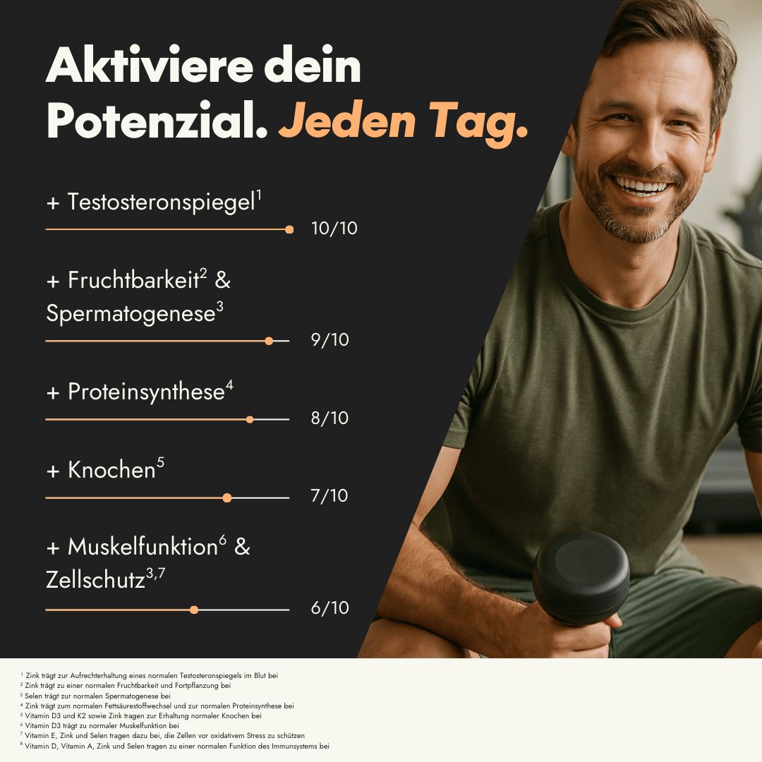 Mann mit Hantel im Fitnessstudio. Text: Aktiviere dein Potenzial. + Testosteronspiegel, Fruchtbarkeit, Proteinsynthese, Knochen, Muskelfunktion.