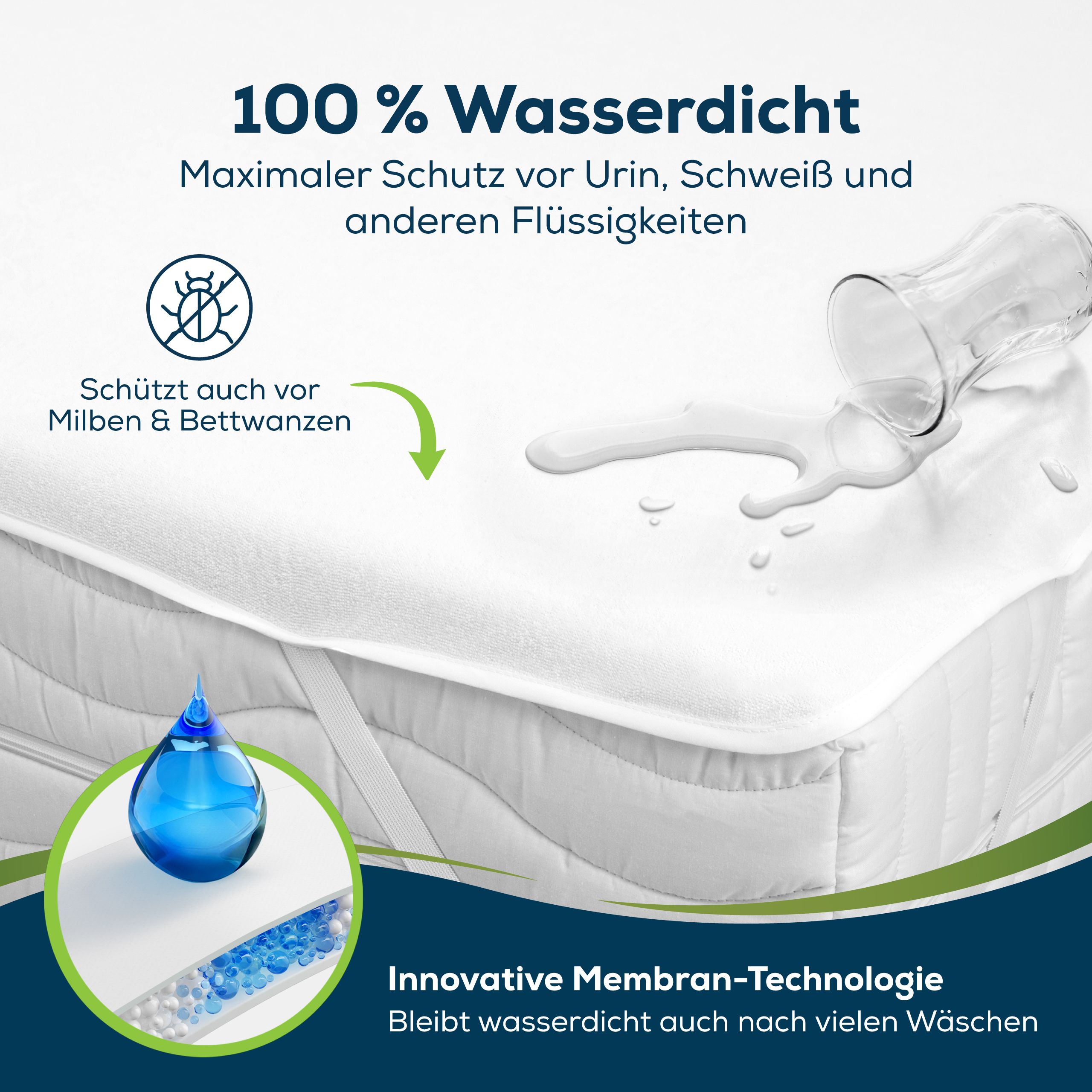 Weißer Matratzenschoner. Text: 100% wasserdicht. Schützt vor Flüssigkeiten, Milben und Bettwanzen. Blaue Tropfen.