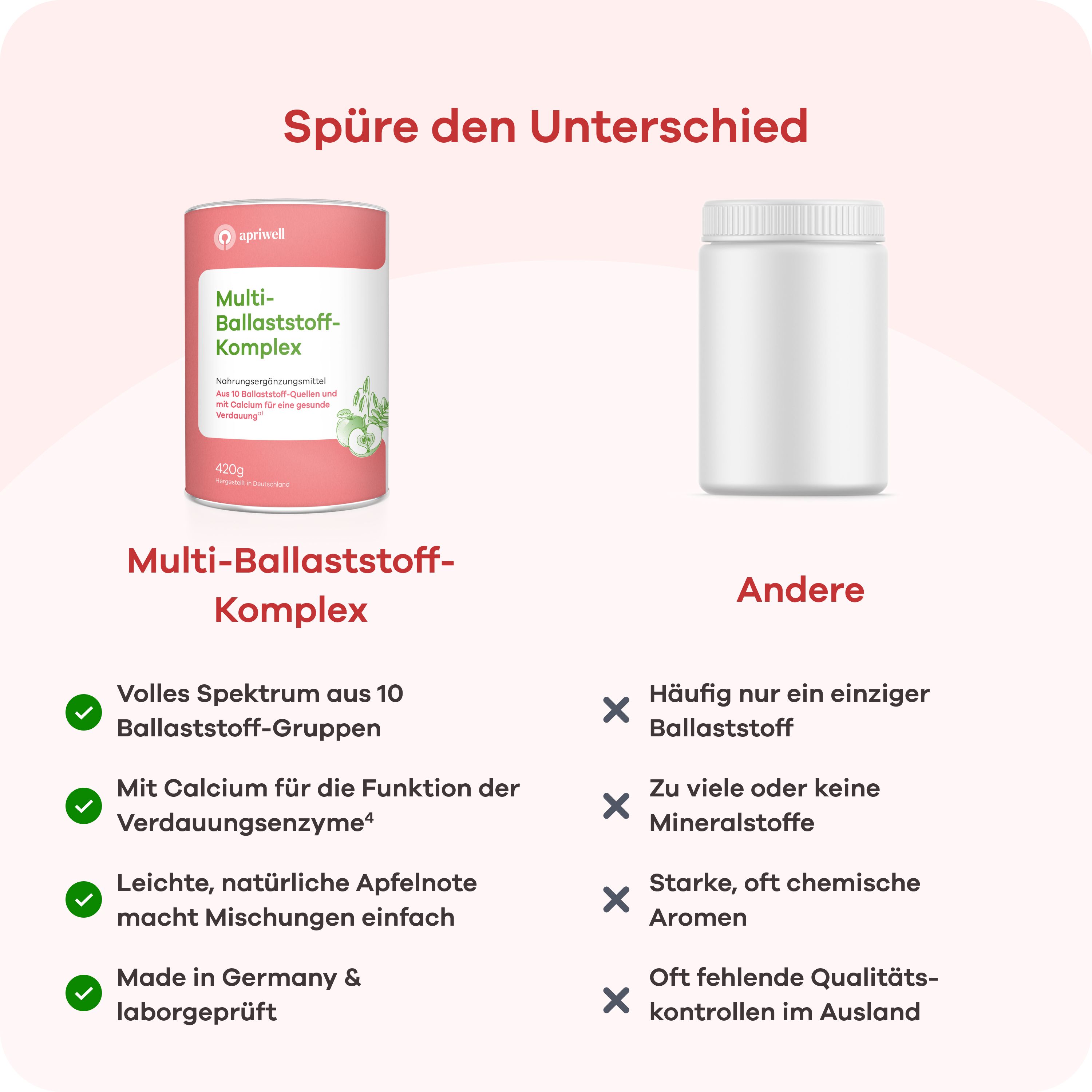 Vergleich: Apriwell Multi-Ballaststoff-Komplex vs. Andere. Vorteile: 10 Ballaststoff-Gruppen, Calcium, natürliche Aromen, hergestellt in Deutschland.