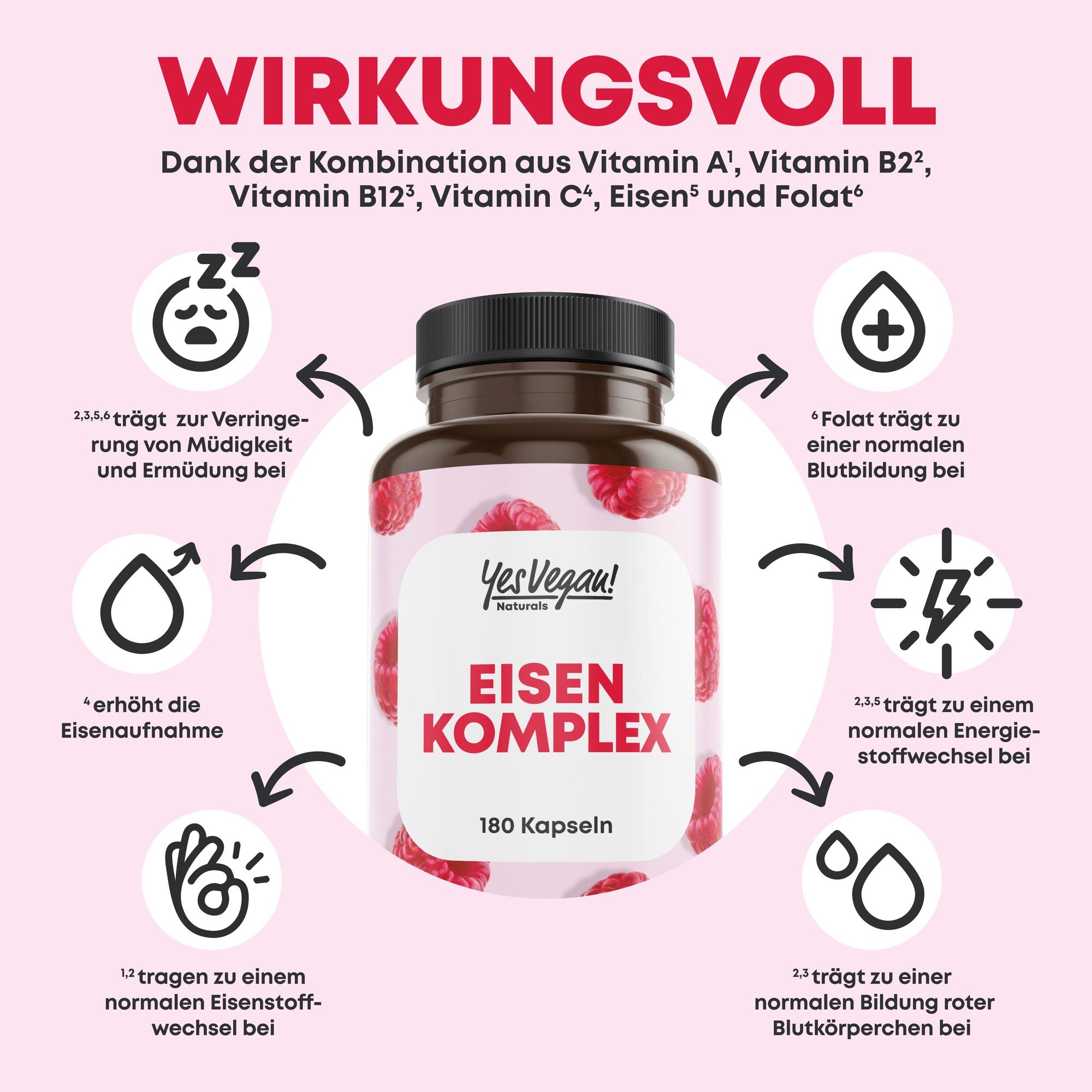 Infografik "WIRKUNGSVOLL". Zeigt eine Dose "EISEN KOMPLEX" und Wirkungsbereiche.