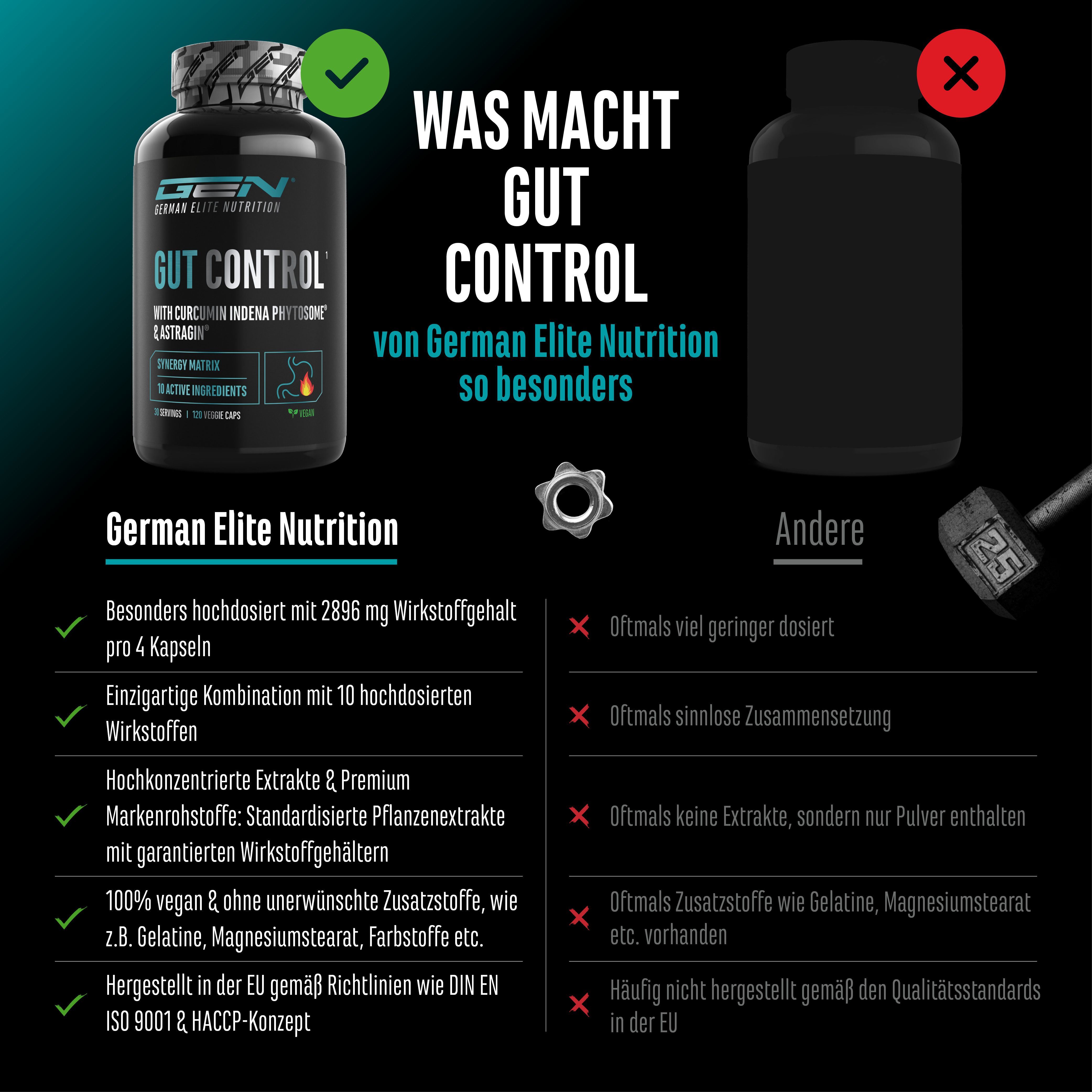 Vergleich von Gut Control mit einem anderen Produkt. Gut Control: 2896 mg Wirkstoff, 10 Inhaltsstoffe, Premium-Extrakte.