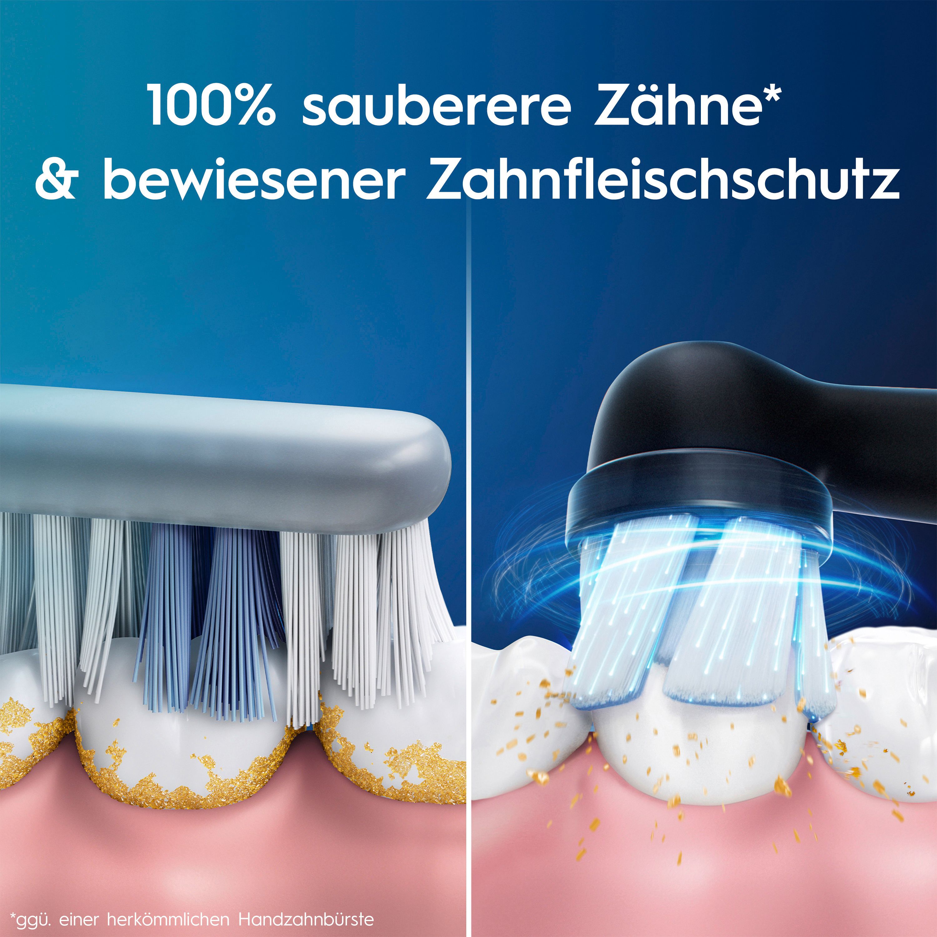 Vergleich von Zahnbürstenköpfen. Links: Borsten mit Belag. Rechts: Saubere Zähne. Text: 100% sauberere Zähne & bewiesener Schutz.
