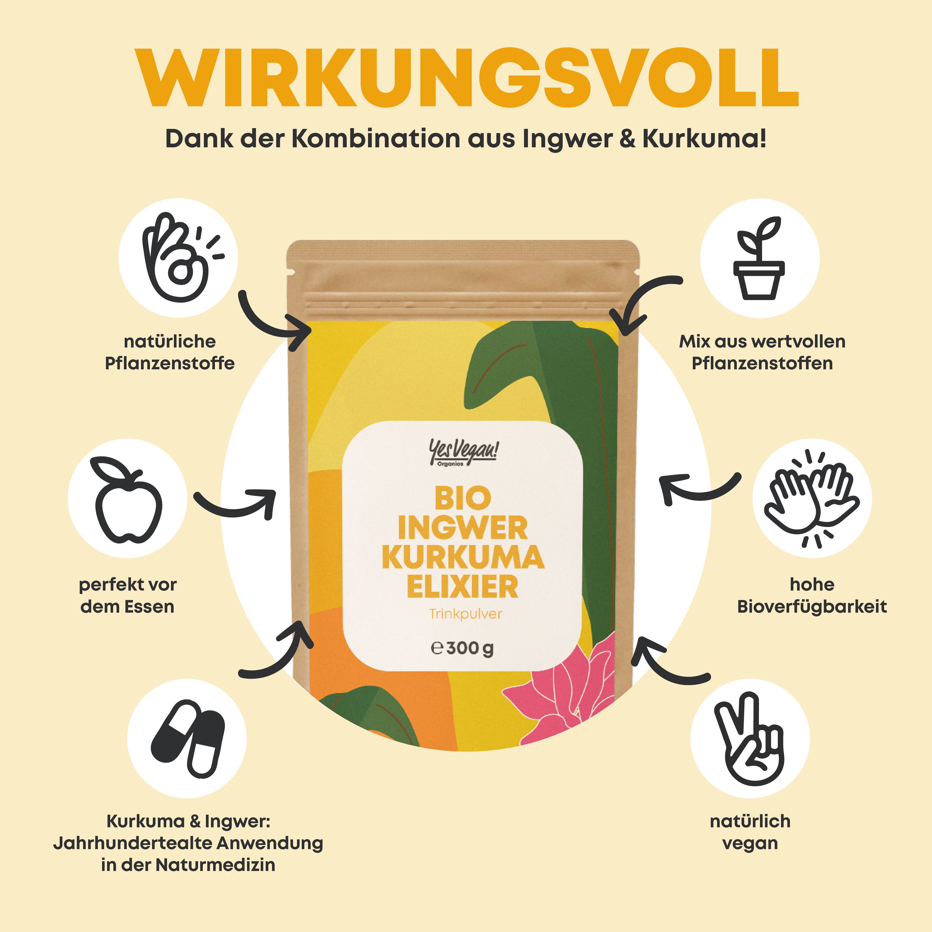 Beutel mit Pulver. Aufschrift: Bio Ingwer Kurkuma Elixier. Grafische Elemente: Pflanzen, Pfeile, Icons. Wirkungsvoll durch Ingwer & Kurkuma.