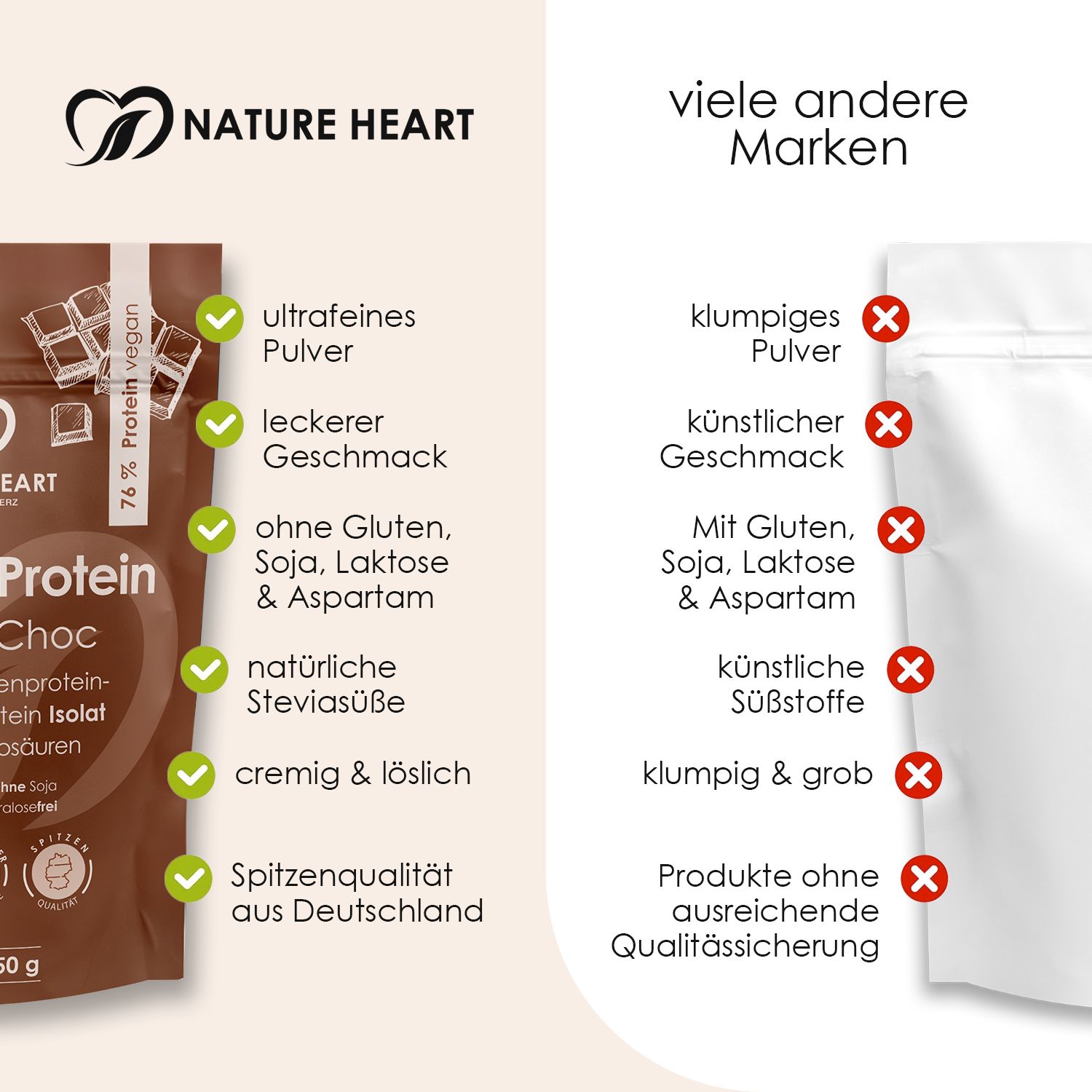 Vergleich von Nature Heart Protein mit anderen Marken. Vorteile: ultrafeines Pulver, leckerer Geschmack, ohne Gluten, etc.