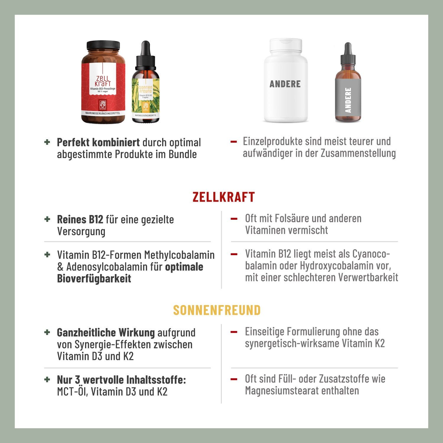 Infografik mit Produktvergleichen. Vergleicht "Zellkraft" und "Sonnenfreund" mit anderen Produkten, hebt Vorteile hervor.