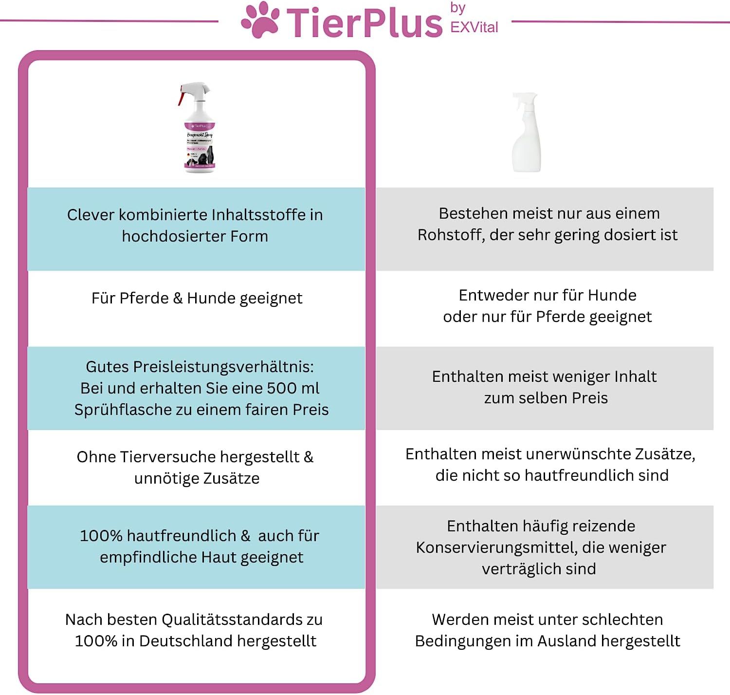 EXVital® Haarpracht Fell-, Schweif-, & Mähnenspray für Hund & Pferd