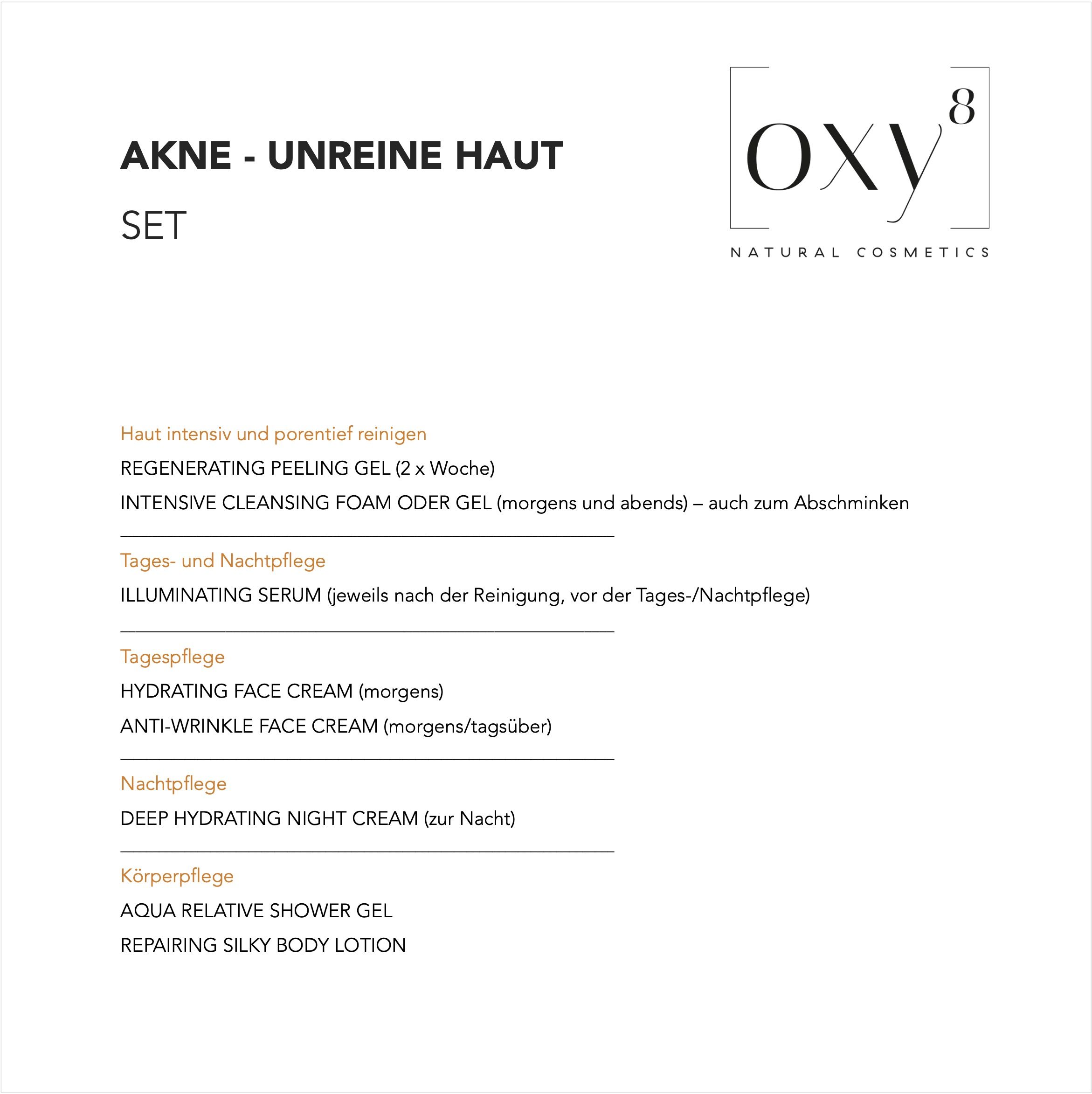 Produktliste des Sets Akne/Unreine Haut. Enthält Regenerating Peeling Gel, Intensive Cleansing Foam, Illuminating Serum, etc.