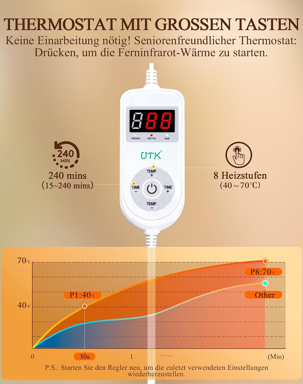Fernbedienung mit LED-Anzeige für Heizkissen. 8 Heizstufen (40-70°C), Timer (15-240 Min).