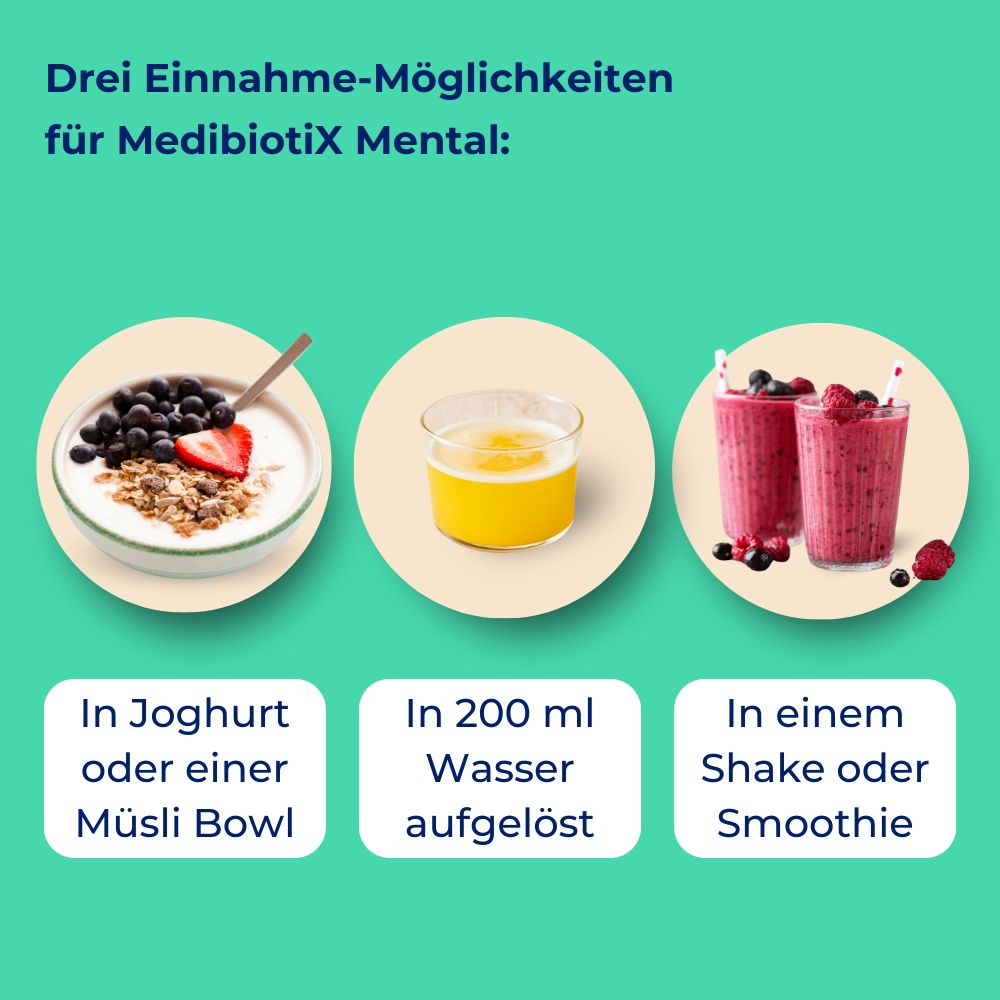 Drei Möglichkeiten zur Einnahme von MedibiotiX Mental: Joghurt, Wasser, Shake/Smoothie. Abbildungen der Zubereitungen.