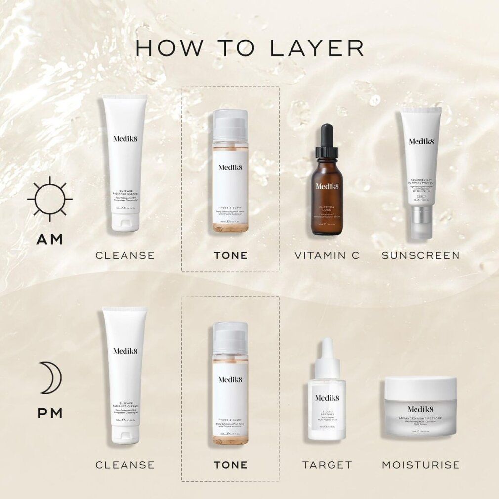 Grafik: Hautpflege-Routine. Produkte: Cleanser, Toner, Vitamin C, Sonnenschutz, Target, Moisturise. Beschriftung: AM, PM, How to Layer.