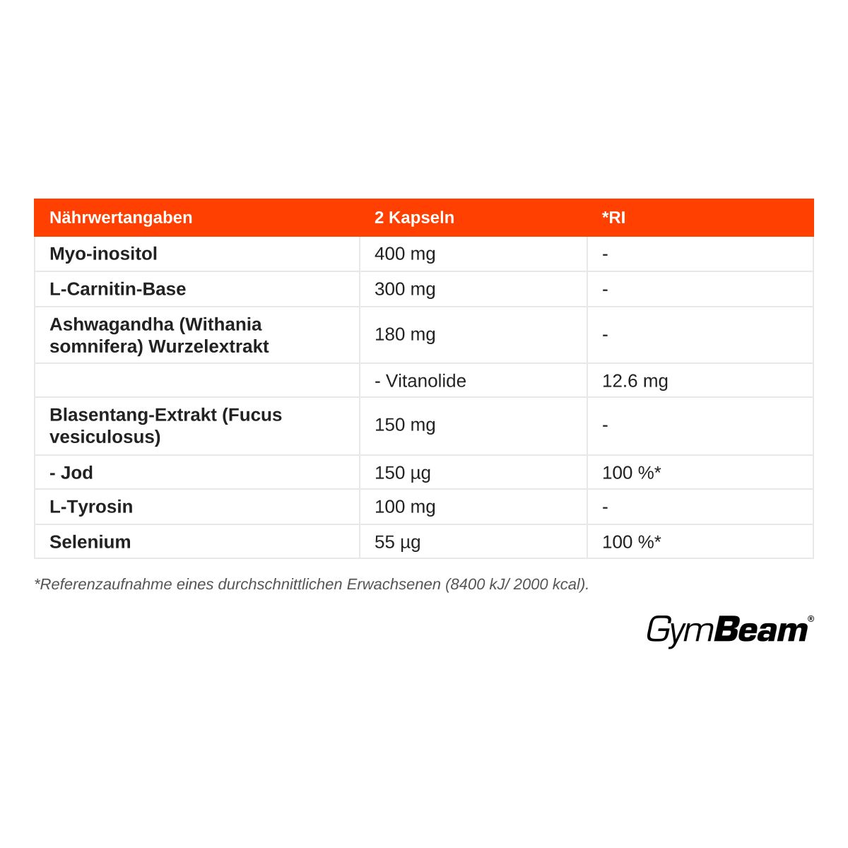 Nährwertangaben für GymBeam Thyroid Support Kapseln: Tabelle zeigt Myo-Inositol, L-Carnitin, Ashwagandha, Jod und Selen.