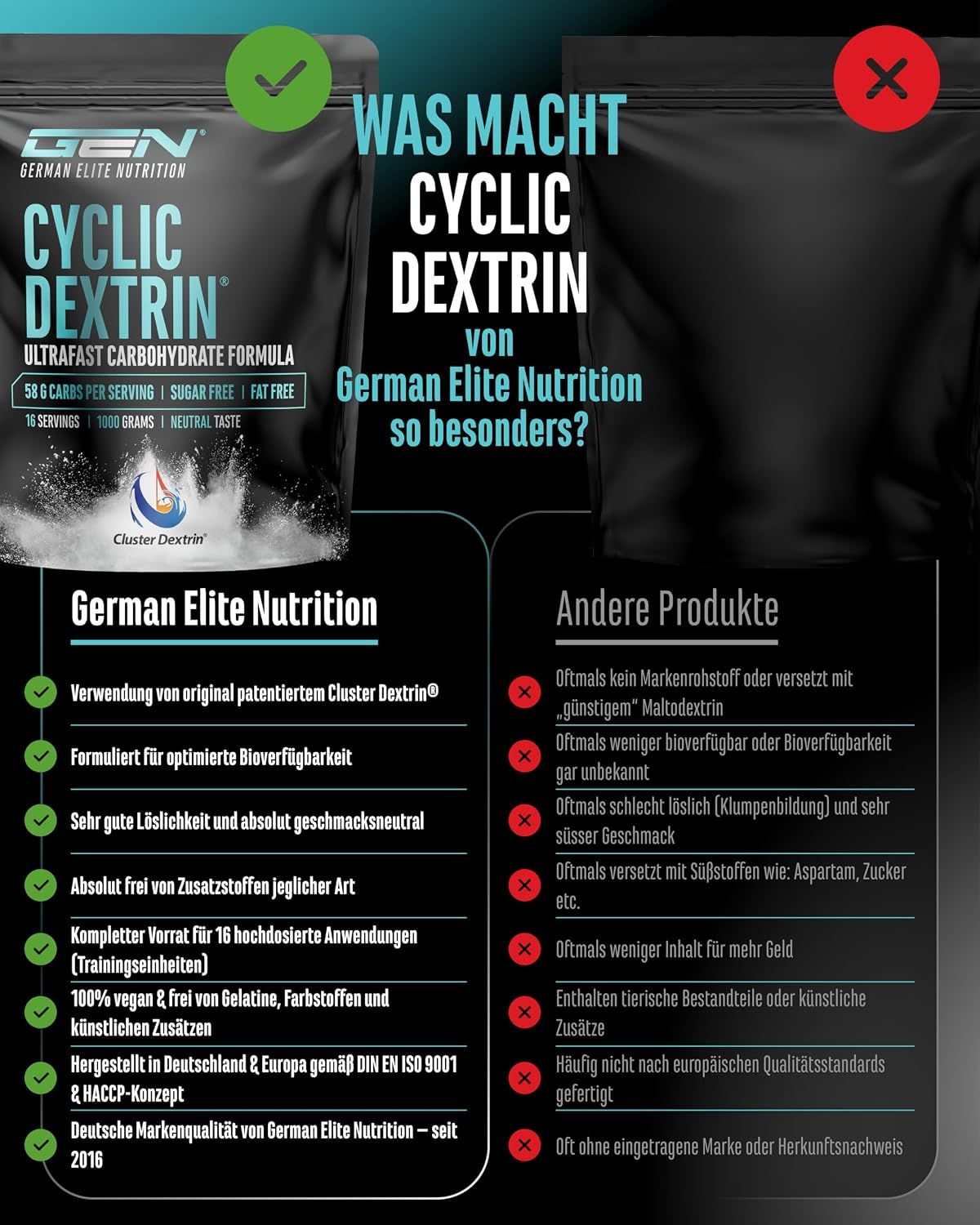 Vergleich von GEN Cyclic Dextrin mit anderen Produkten. Vorteile: Original Cluster Dextrin, gute Löslichkeit.