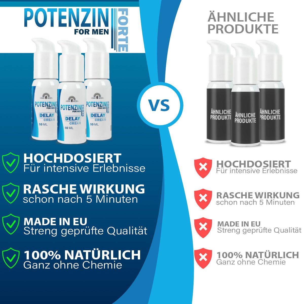 Vergleich von Flaschen mit Pumpe. Links: POTENZIN DELAY CREAM, Text: HOCHDOSIERT, RASCHE WIRKUNG, MADE IN EU, 100% NATÜRLICH. Rechts: ÄHNLICHE PRODUKTE.