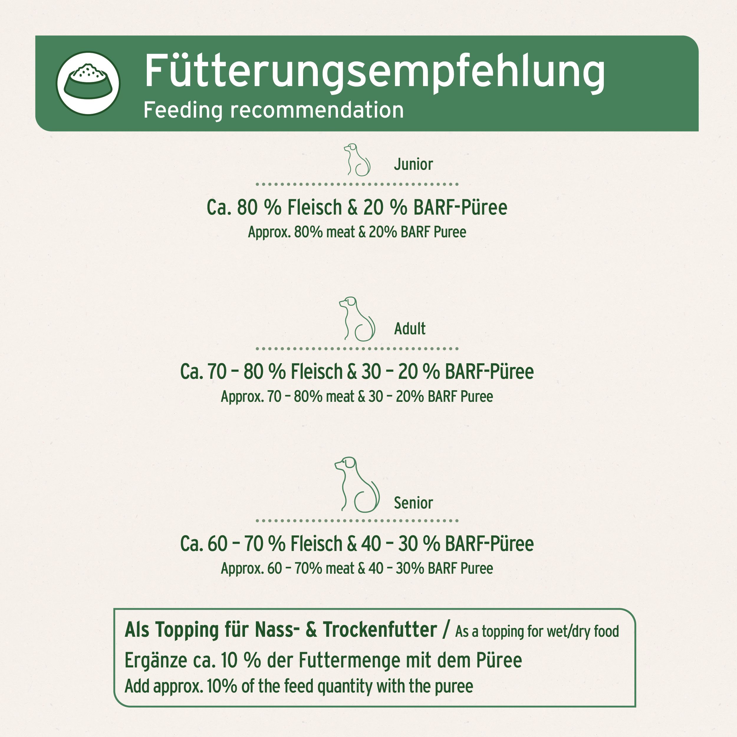 AniForte BIO BARF Püree - Fenchel & Mango 5 x 150g